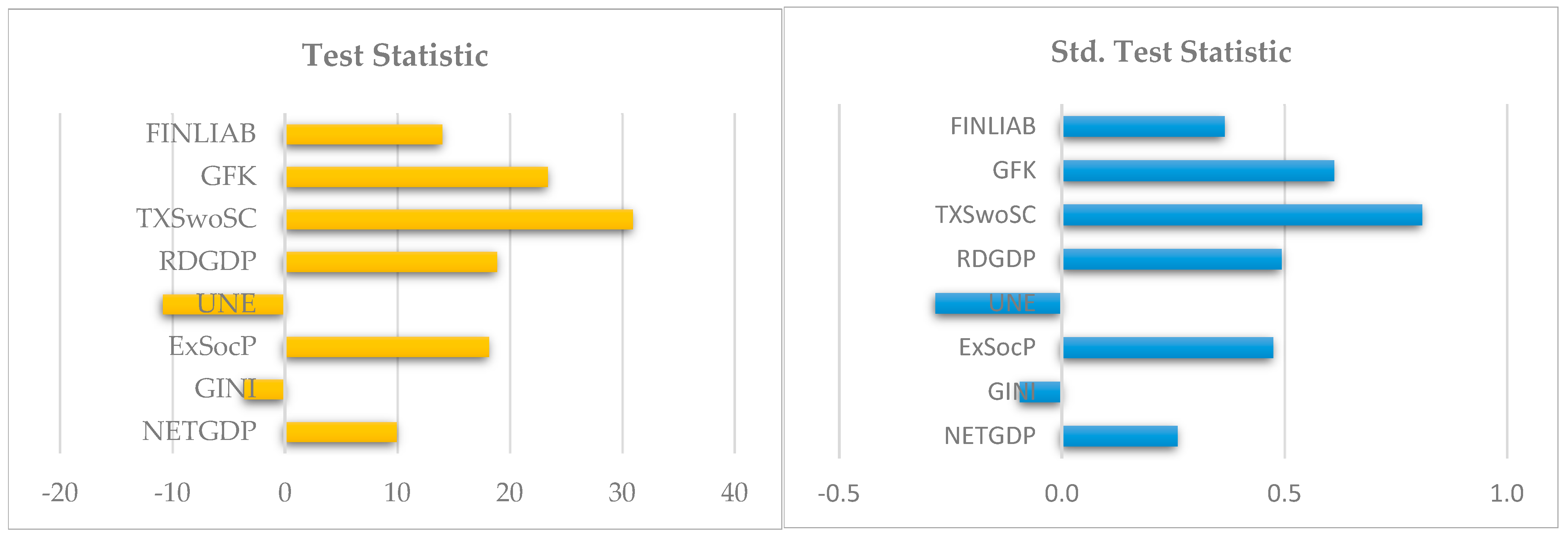Economies 13 00003 g002