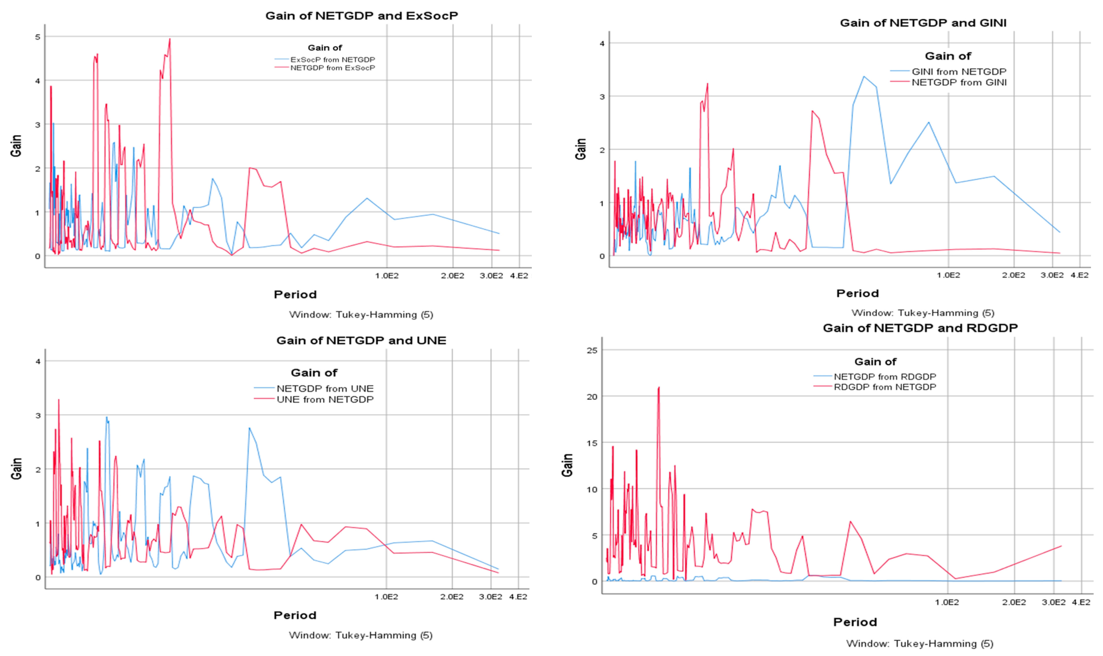 Economies 13 00003 g003a