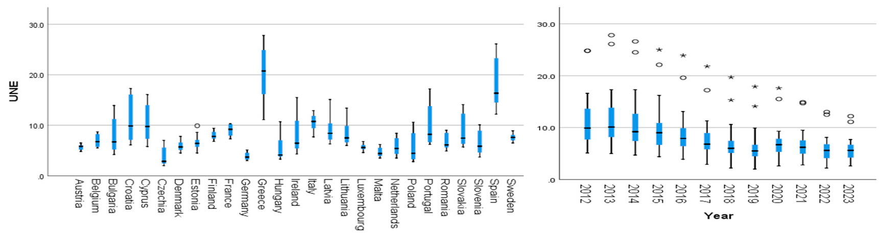 Economies 13 00003 g007
