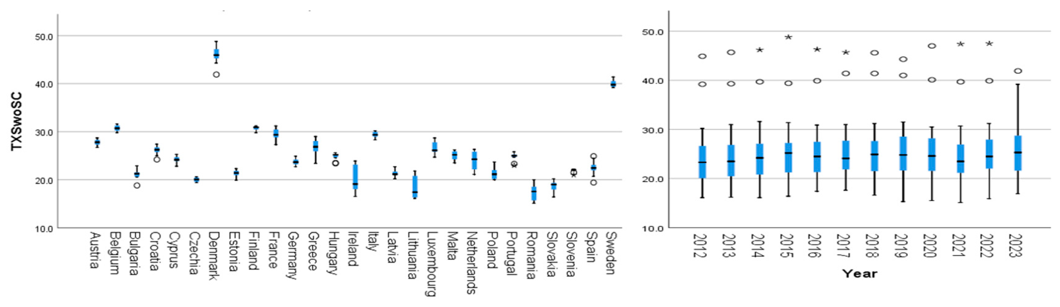 Economies 13 00003 g009