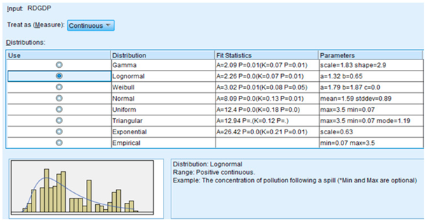 Economies 13 00003 i005
