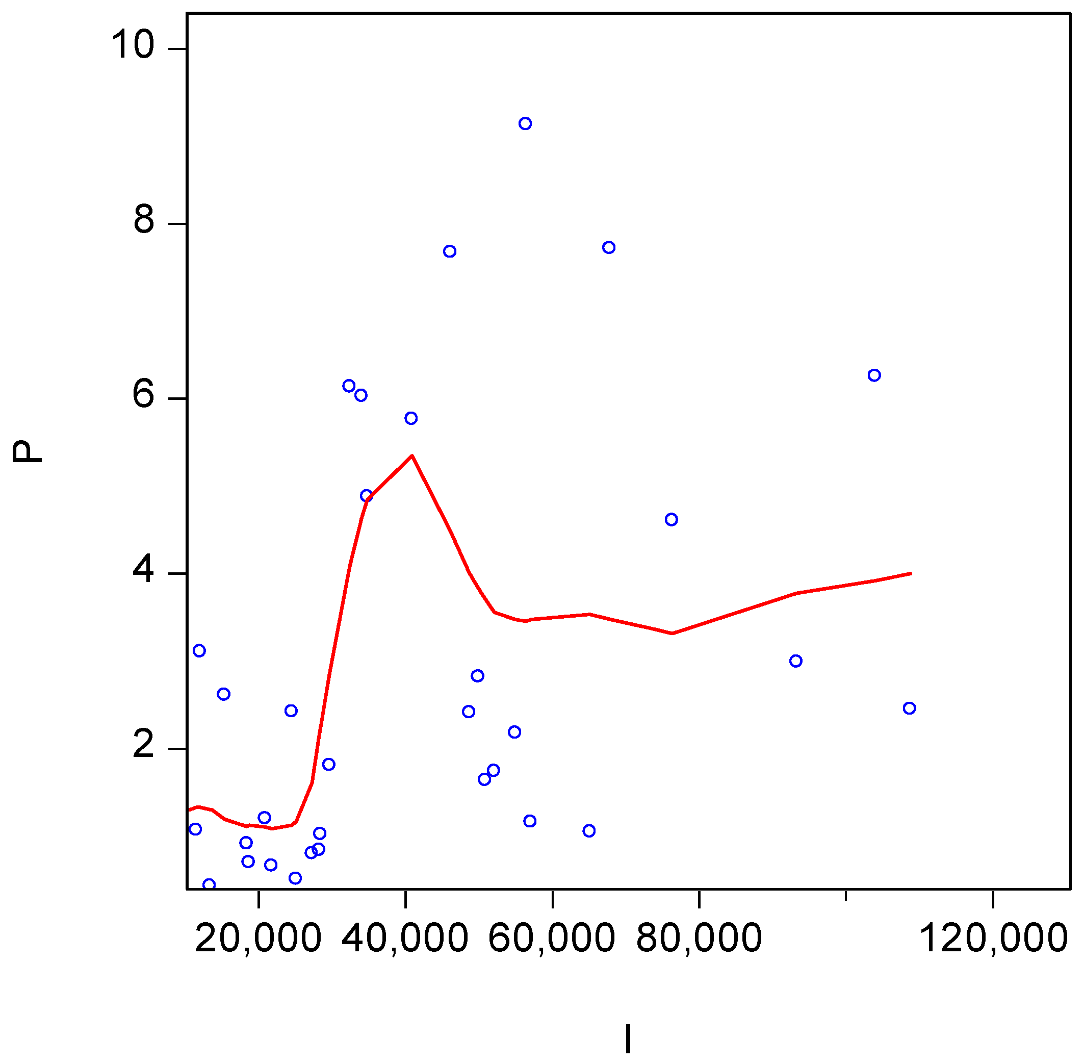 Economies 13 00004 g004