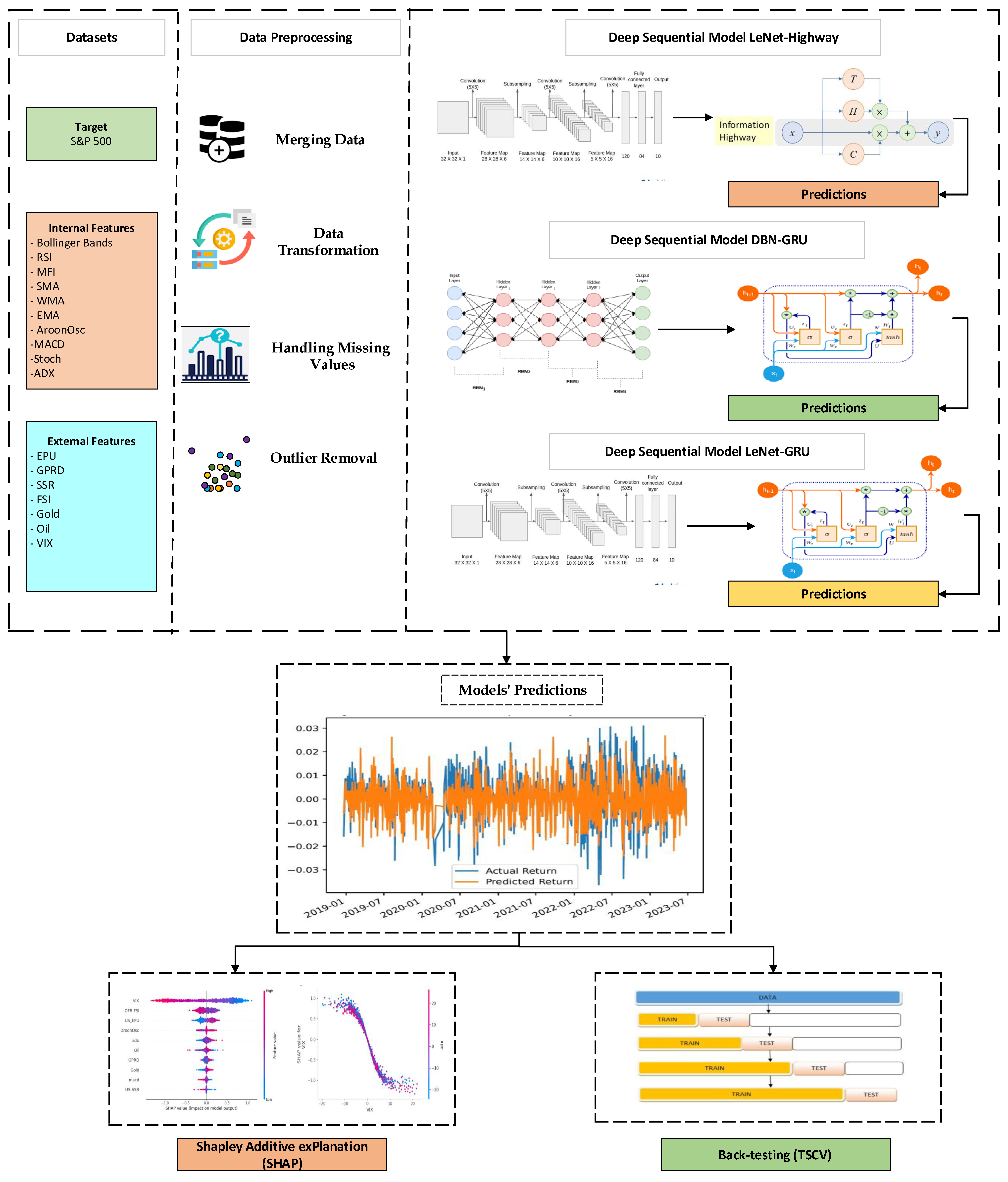 Economies 13 00006 g001