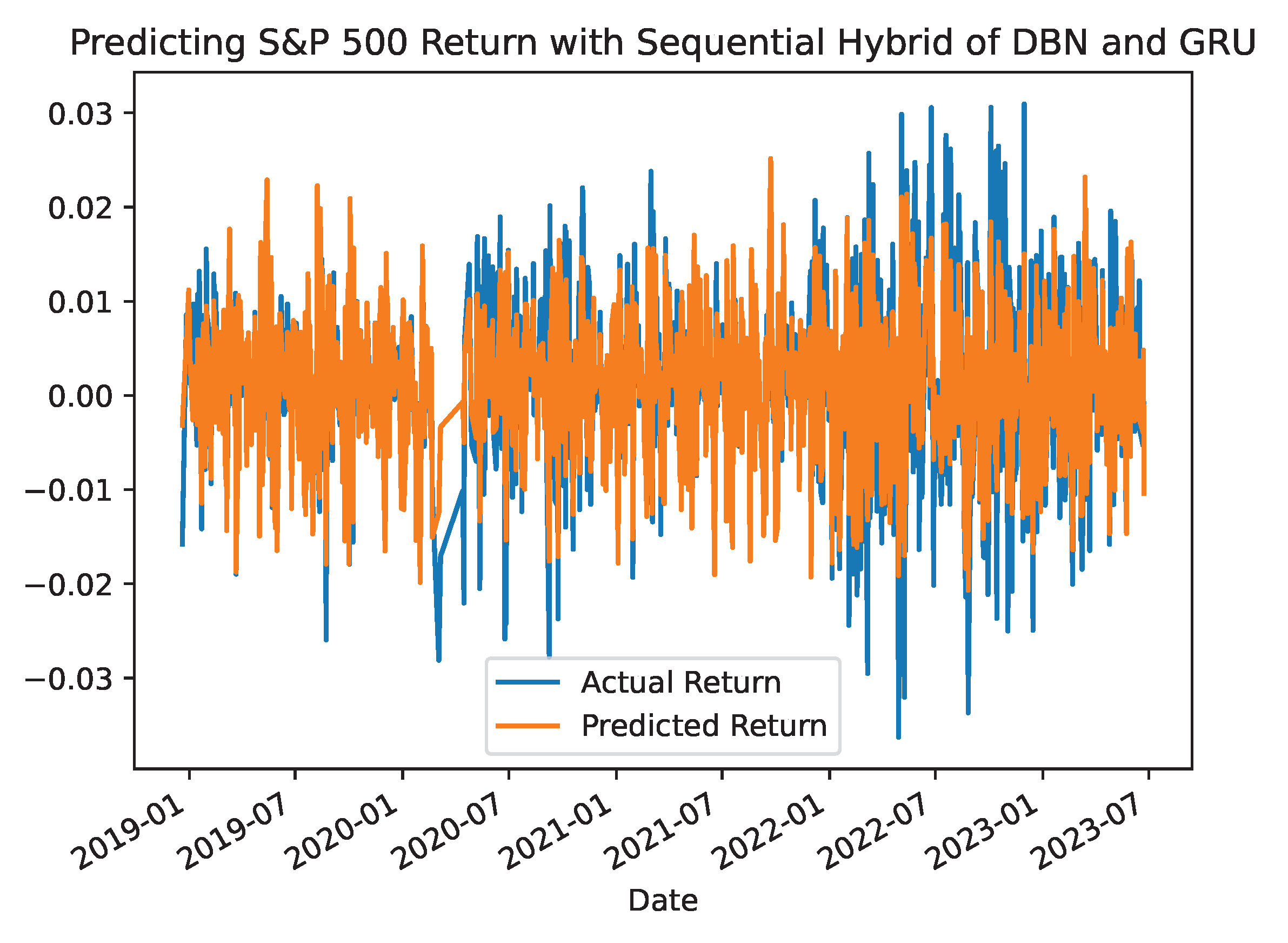 Economies 13 00006 g007