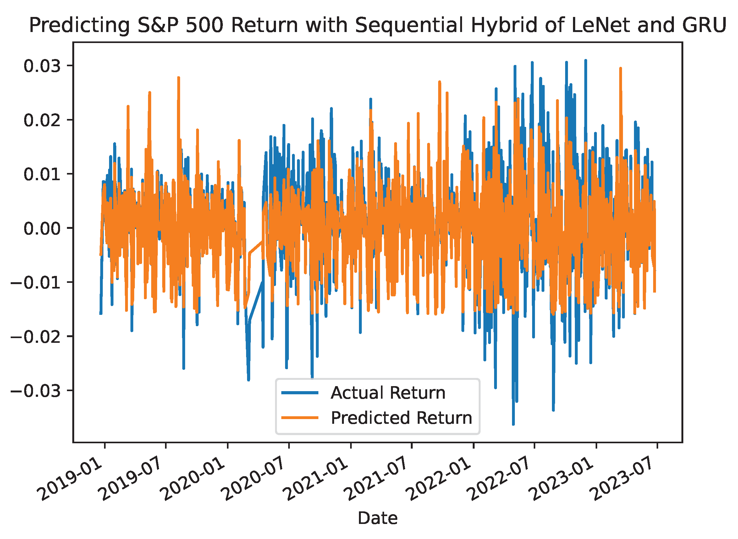 Economies 13 00006 g008