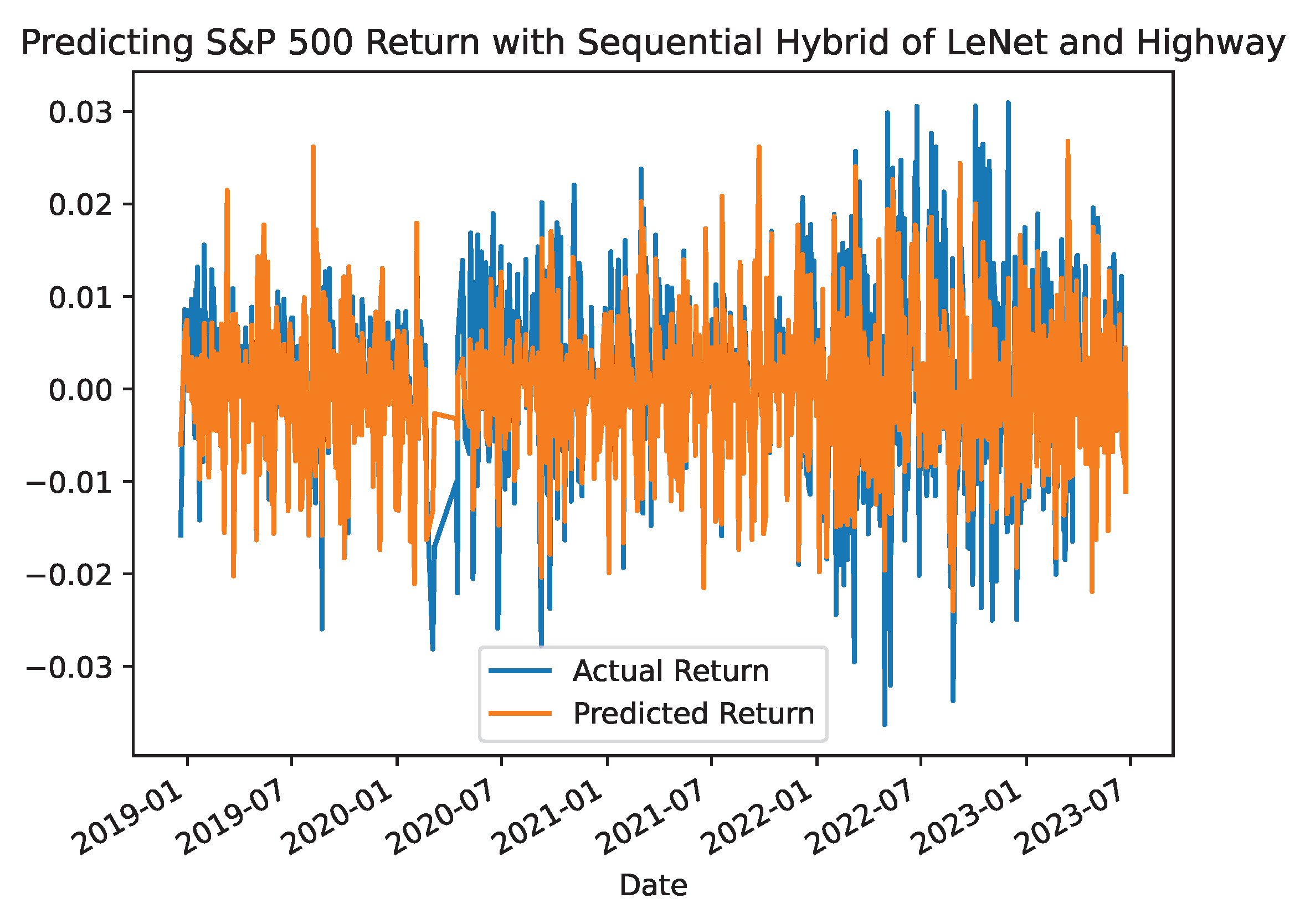 Economies 13 00006 g009