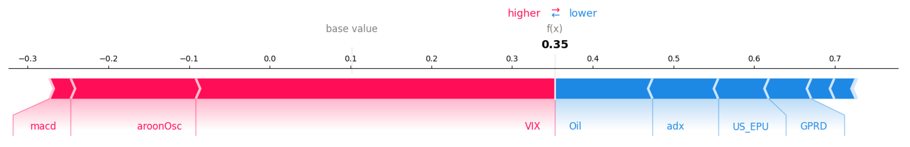 Economies 13 00006 g017