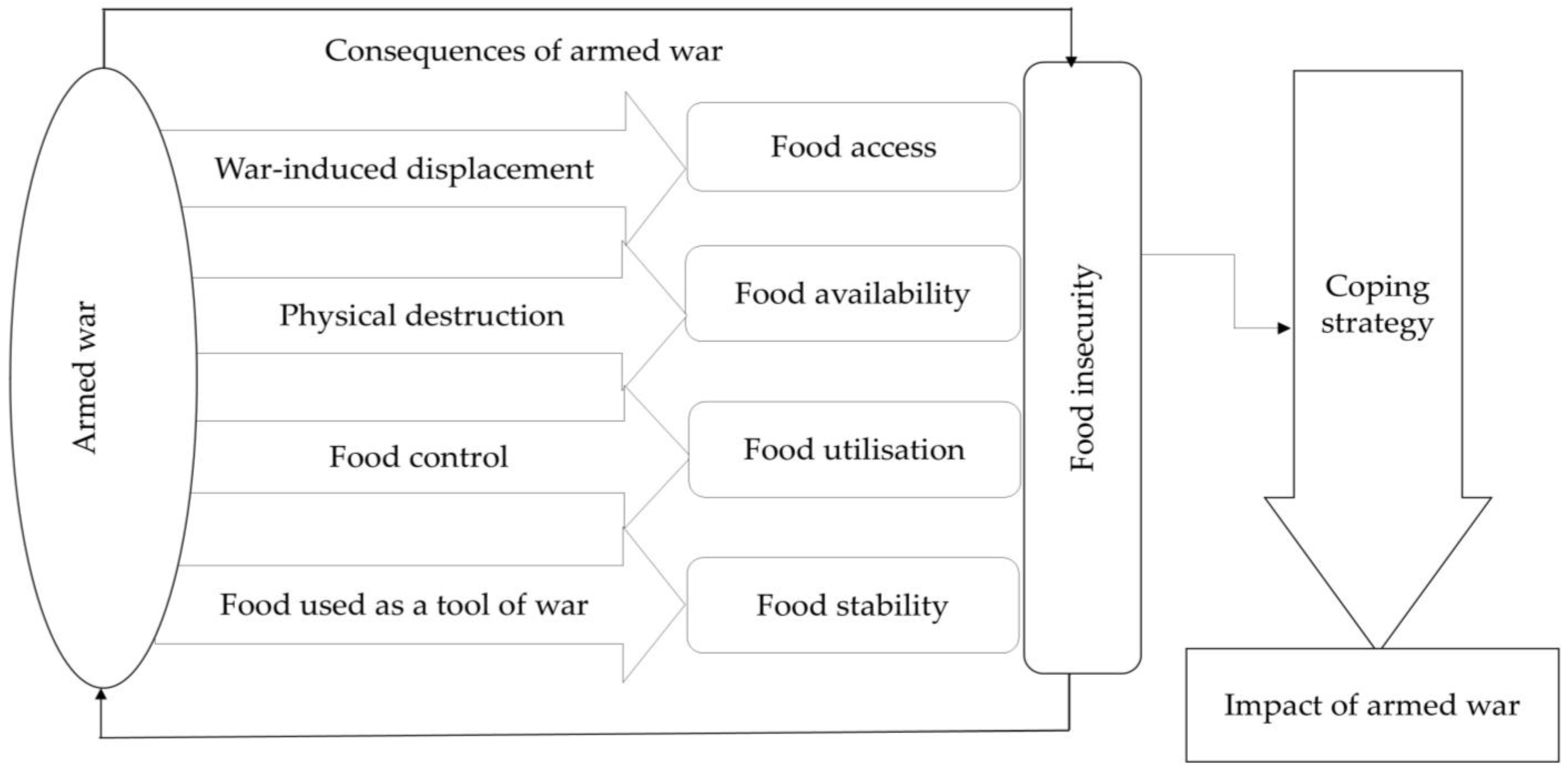 Economies 13 00007 g001