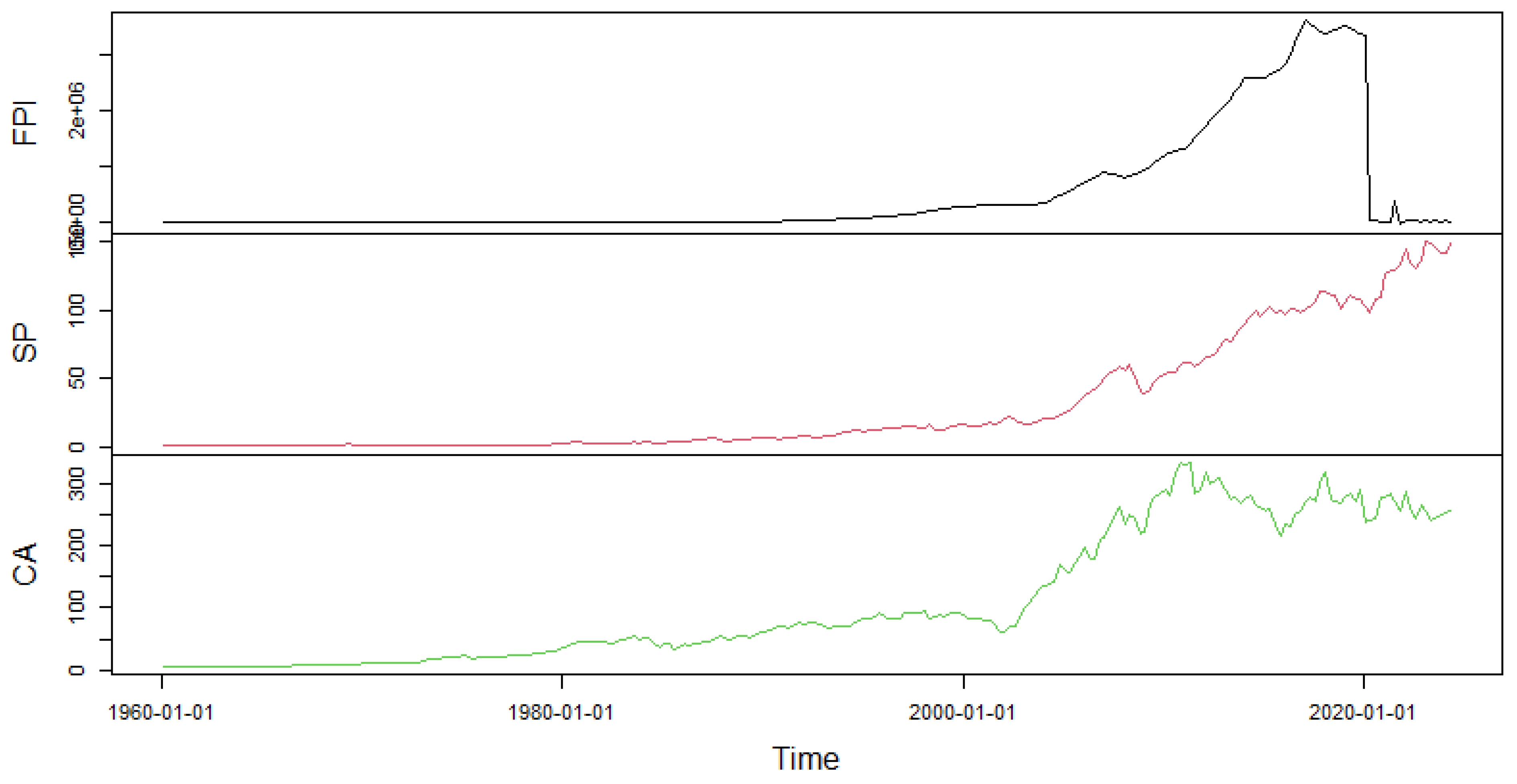 Economies 13 00008 g001