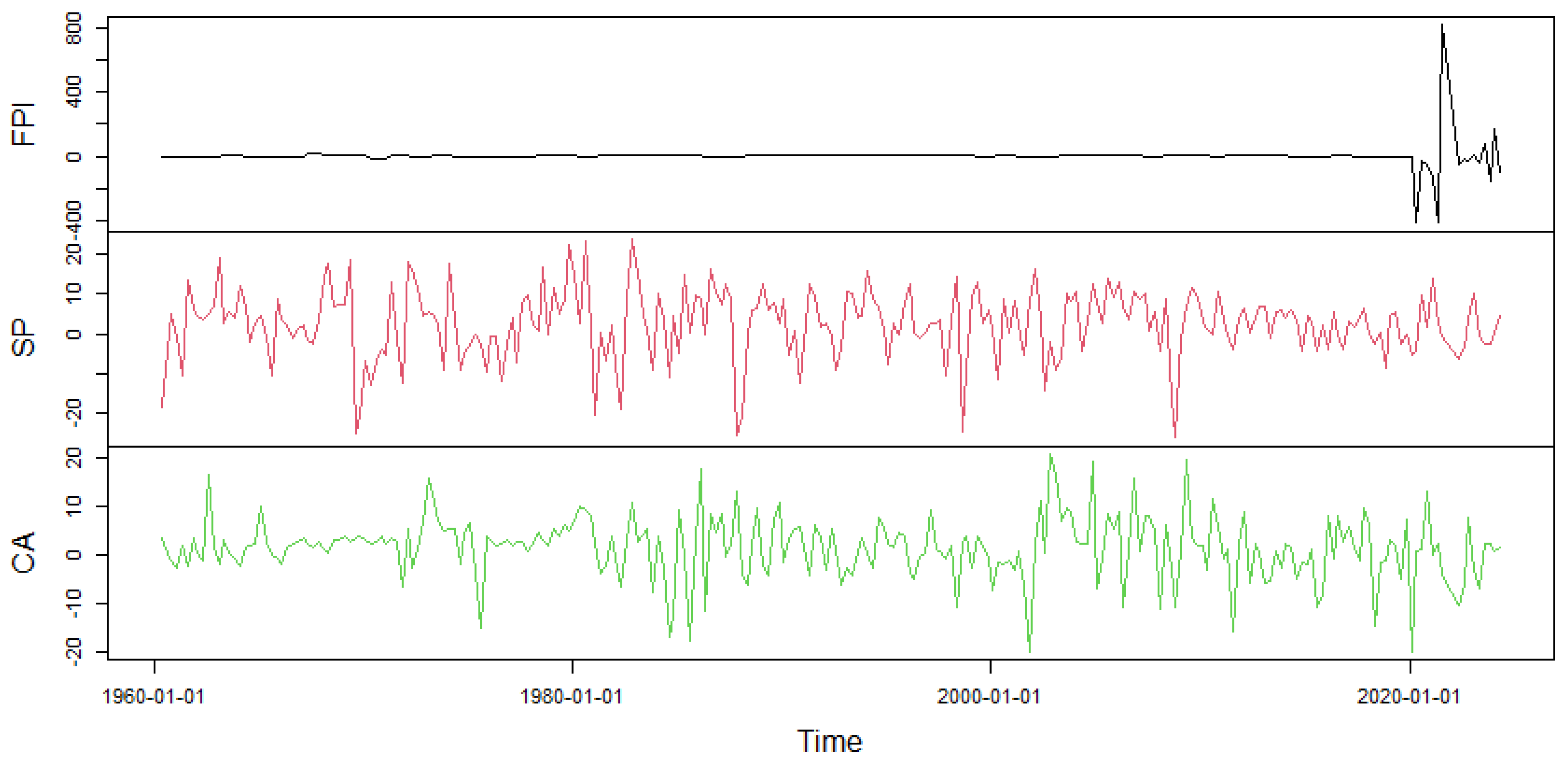 Economies 13 00008 g002
