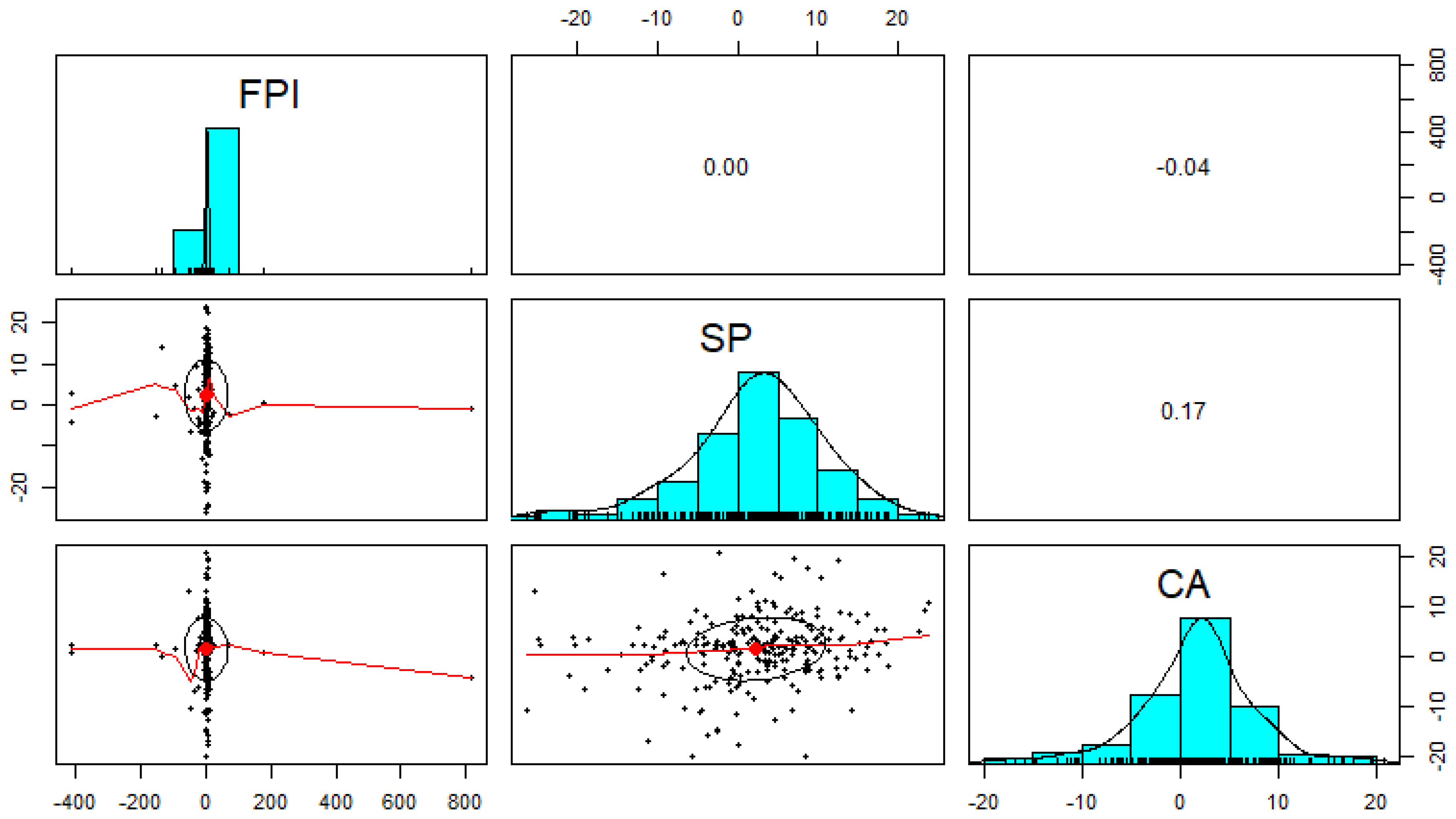 Economies 13 00008 g003