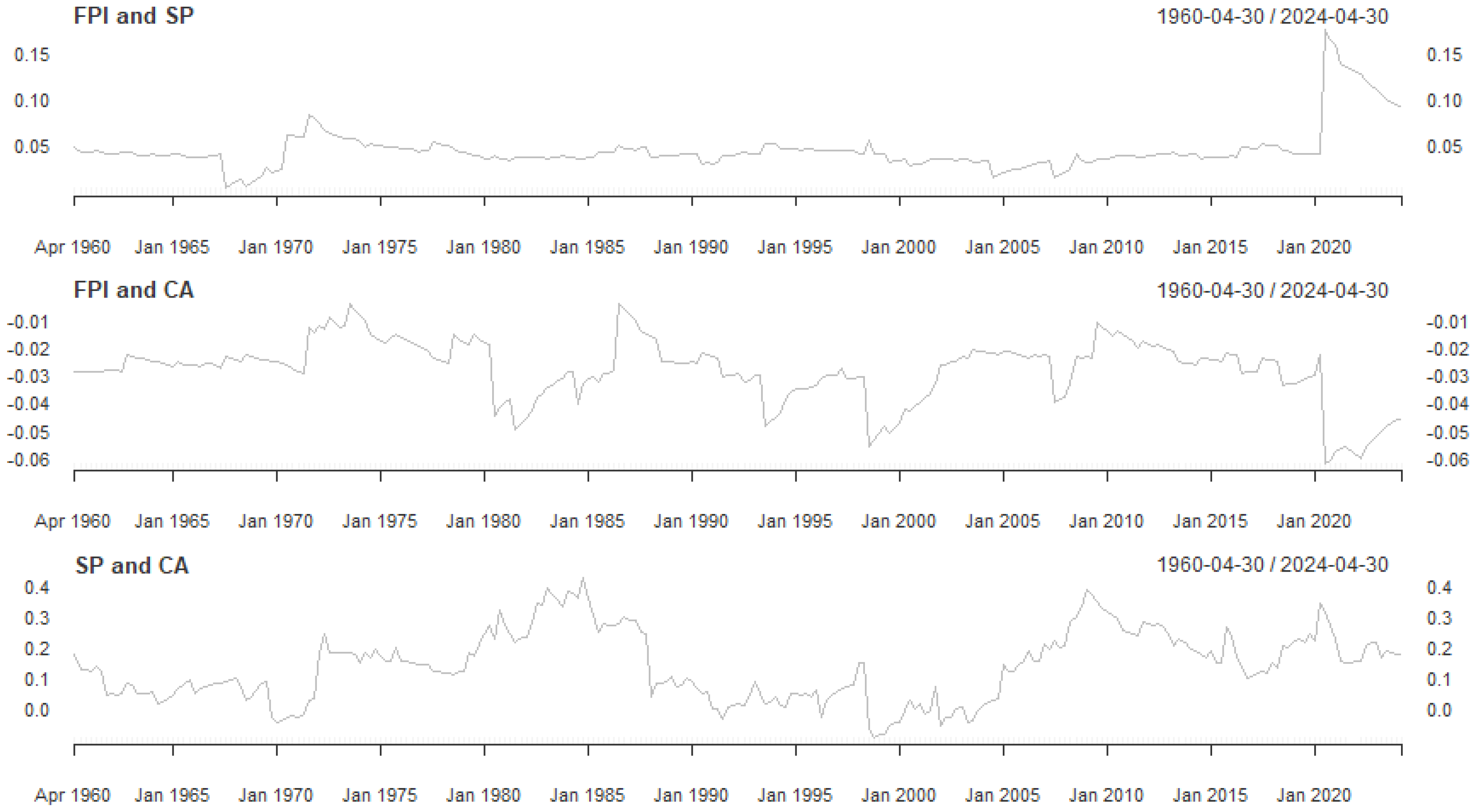 Economies 13 00008 g004