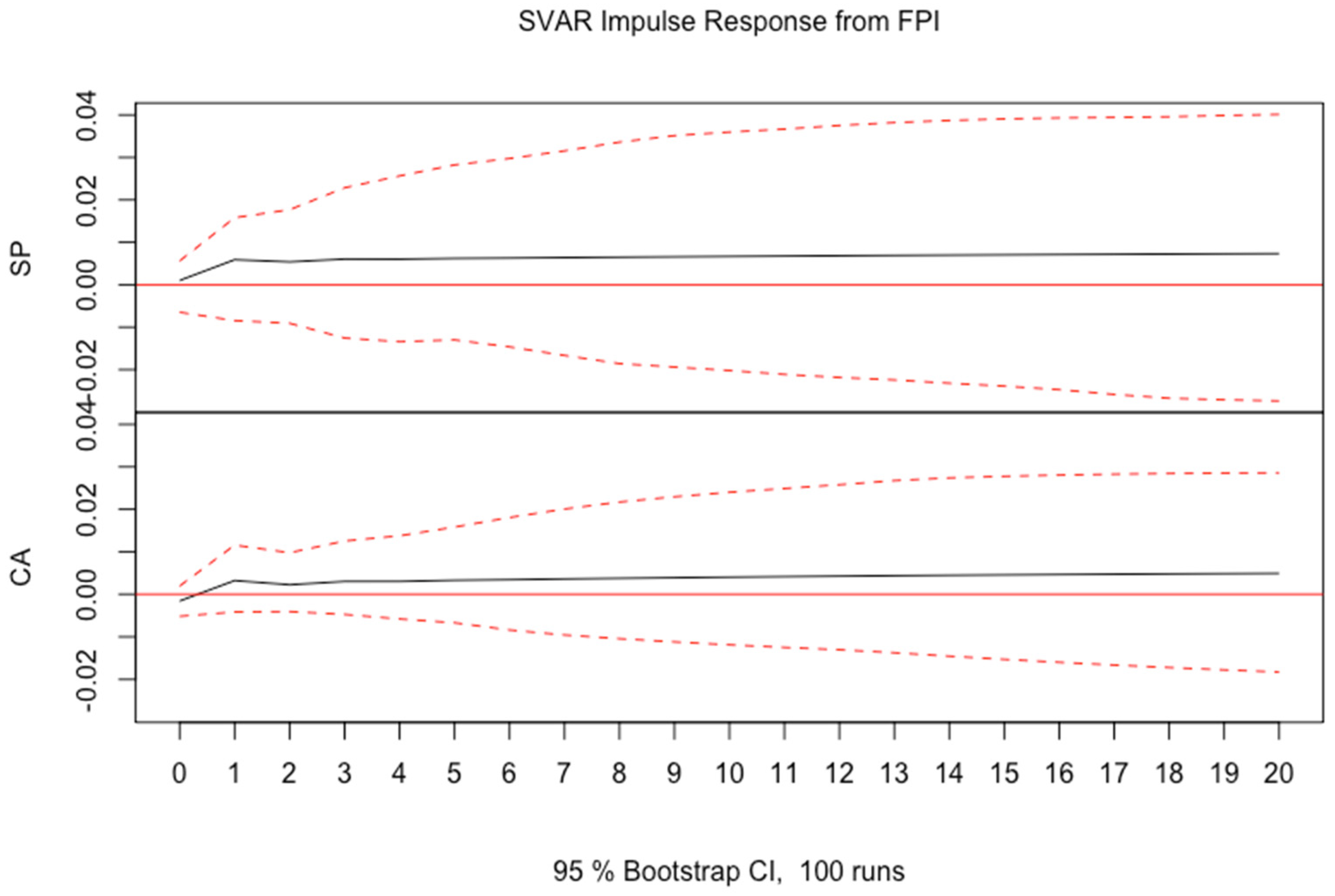 Economies 13 00008 g005