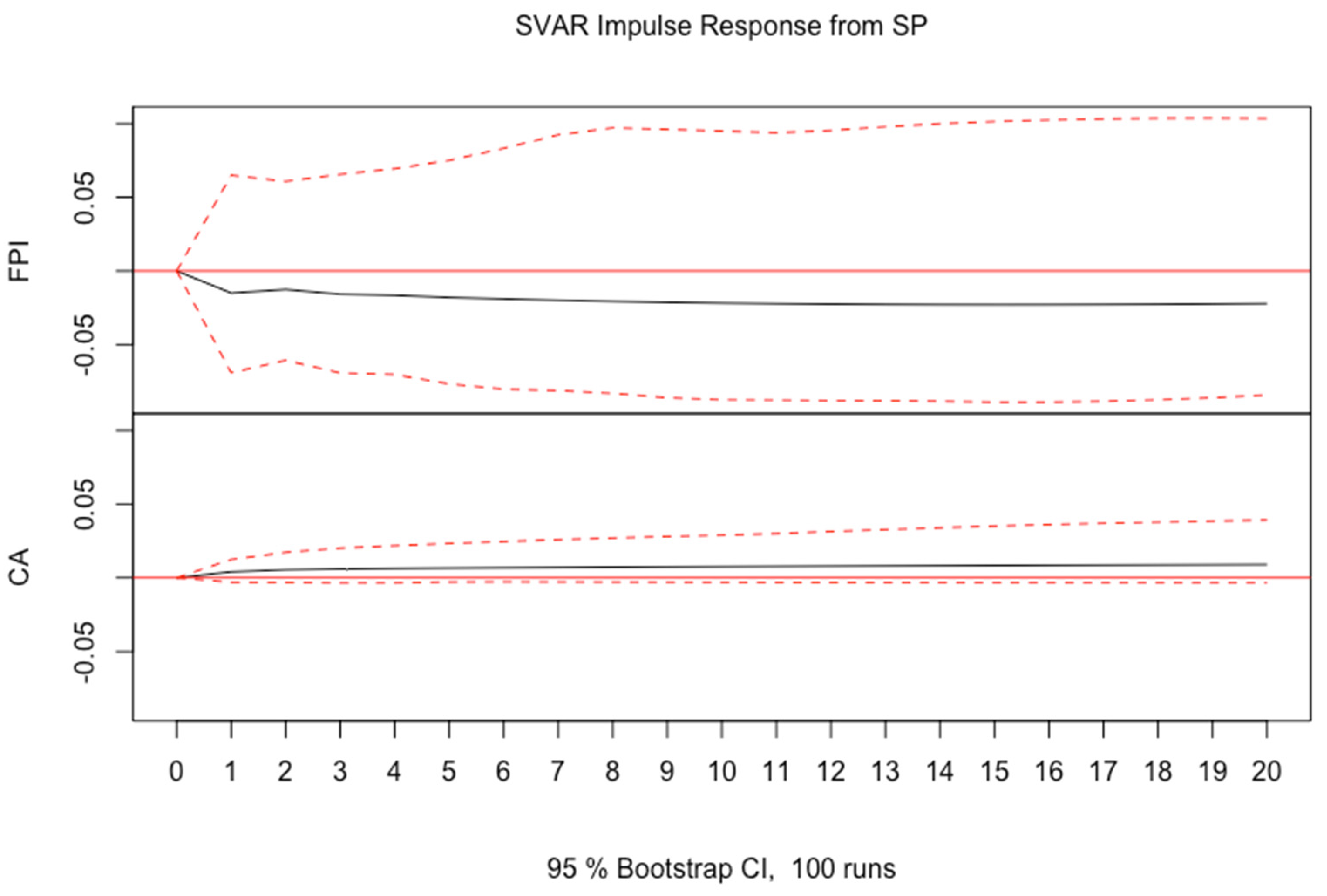 Economies 13 00008 g006