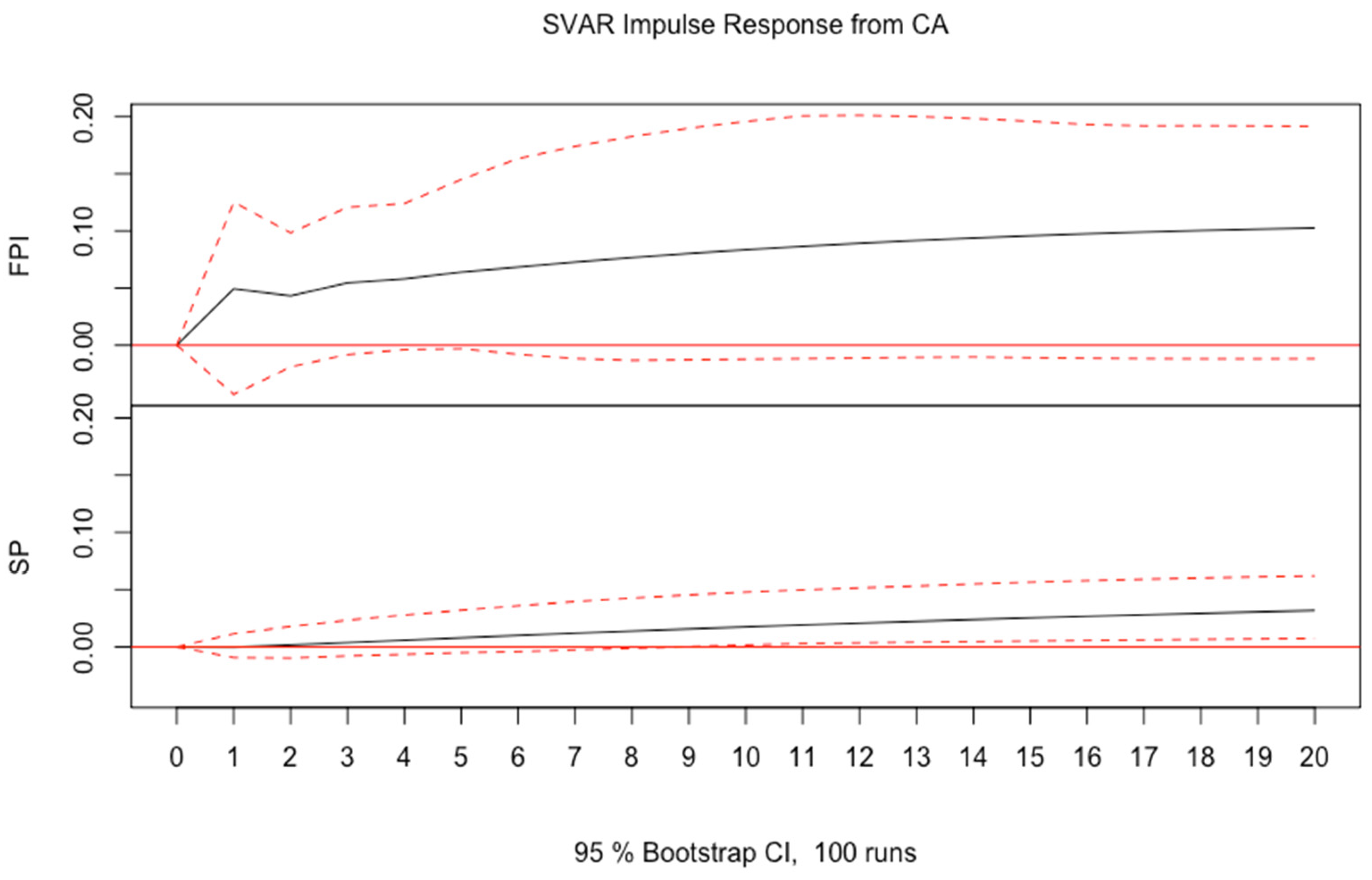 Economies 13 00008 g007