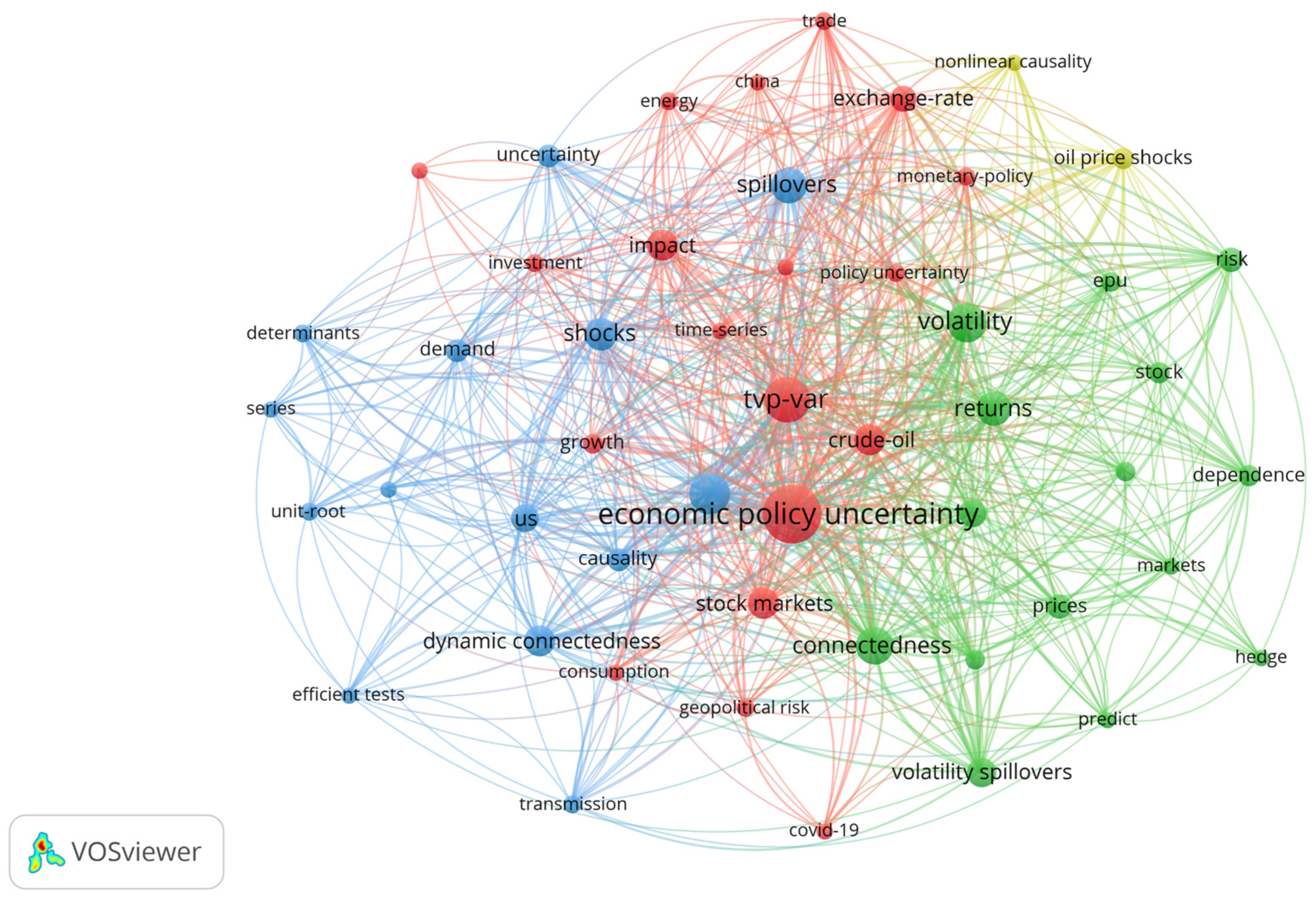 Economies 13 00011 g001