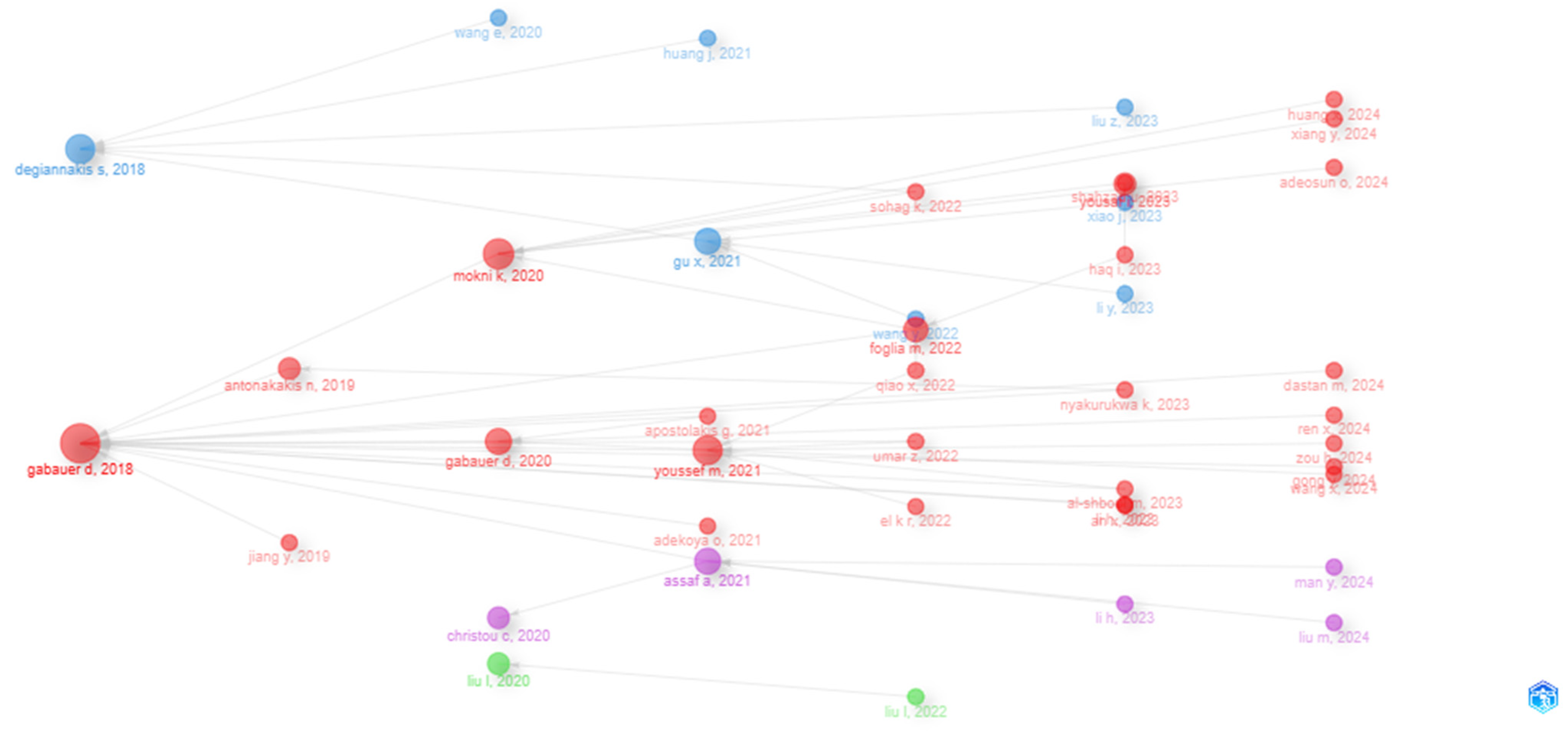 Economies 13 00011 g002