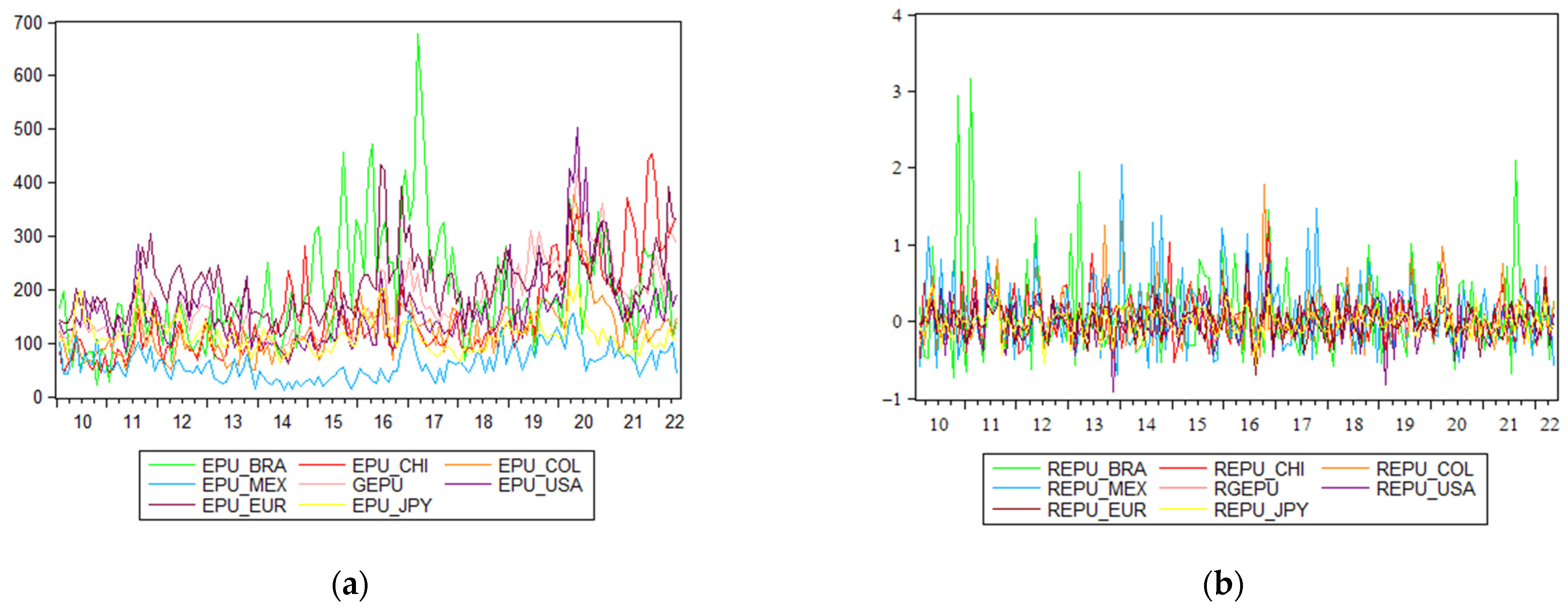 Economies 13 00011 g003