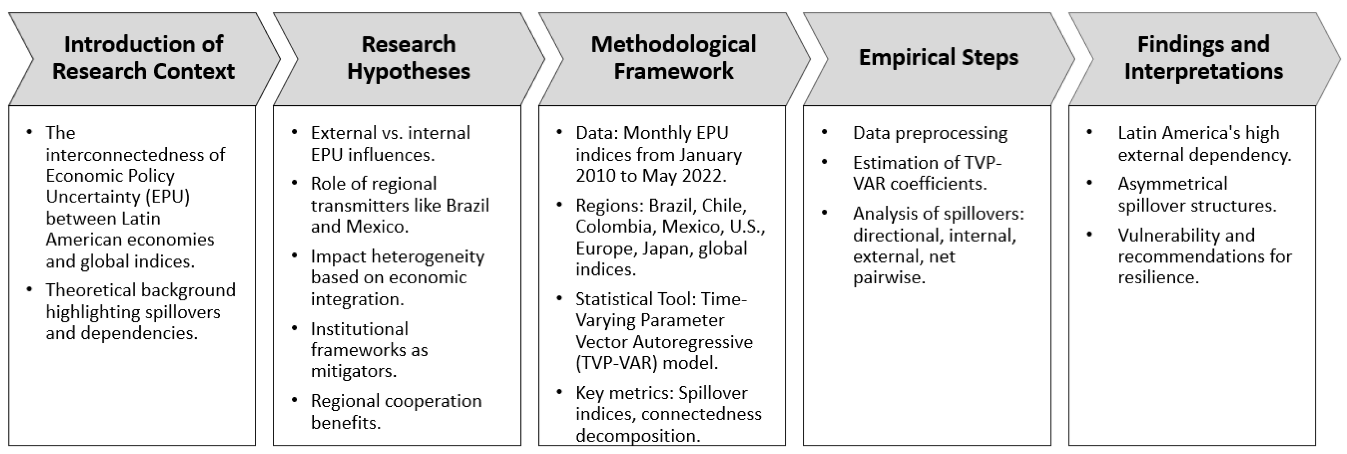 Economies 13 00011 g004