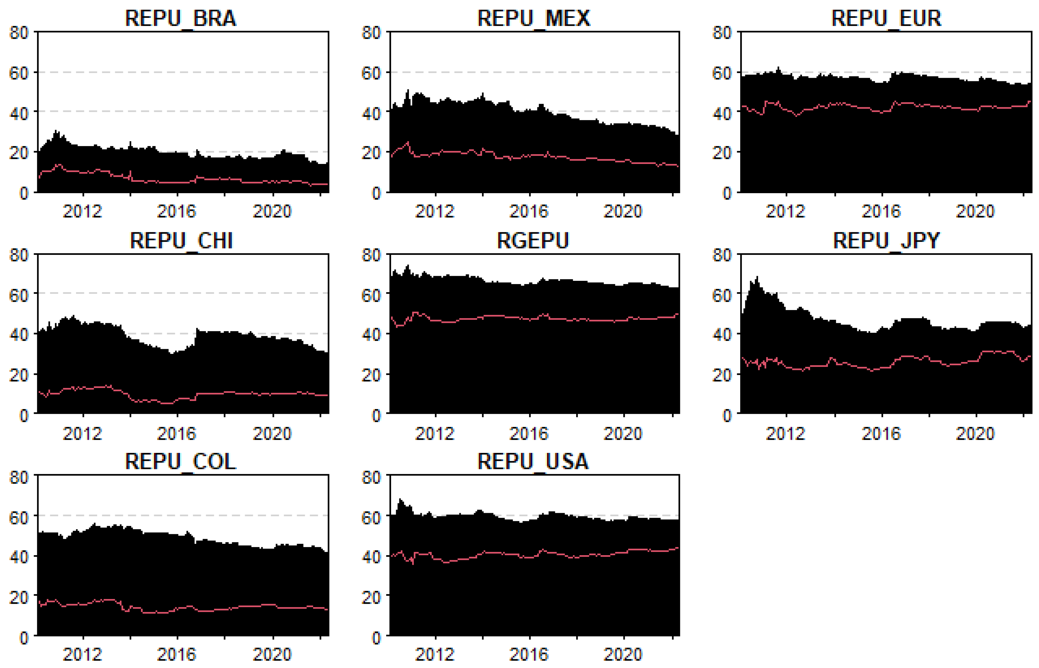 Economies 13 00011 g008