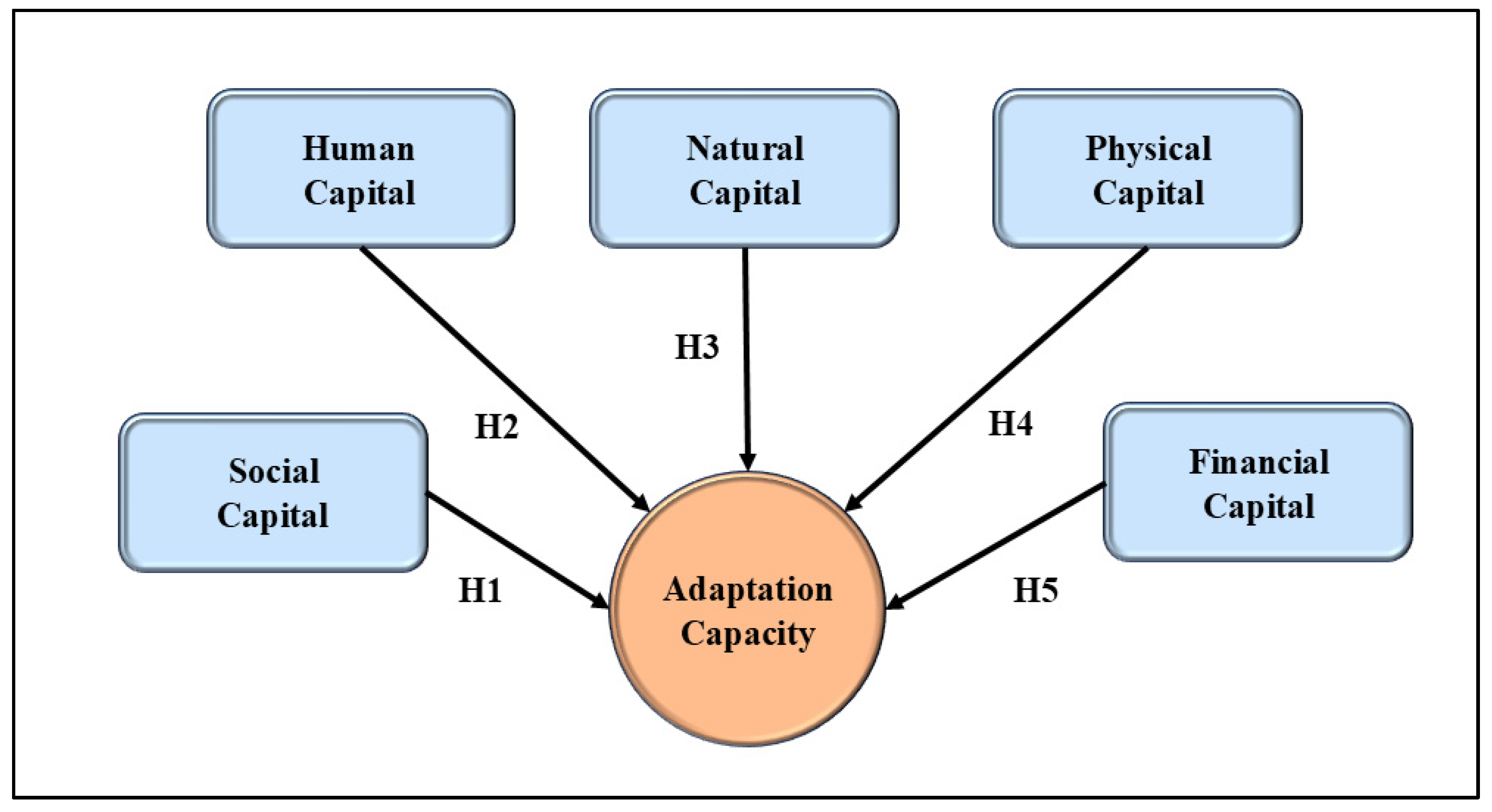 Economies 13 00013 g001