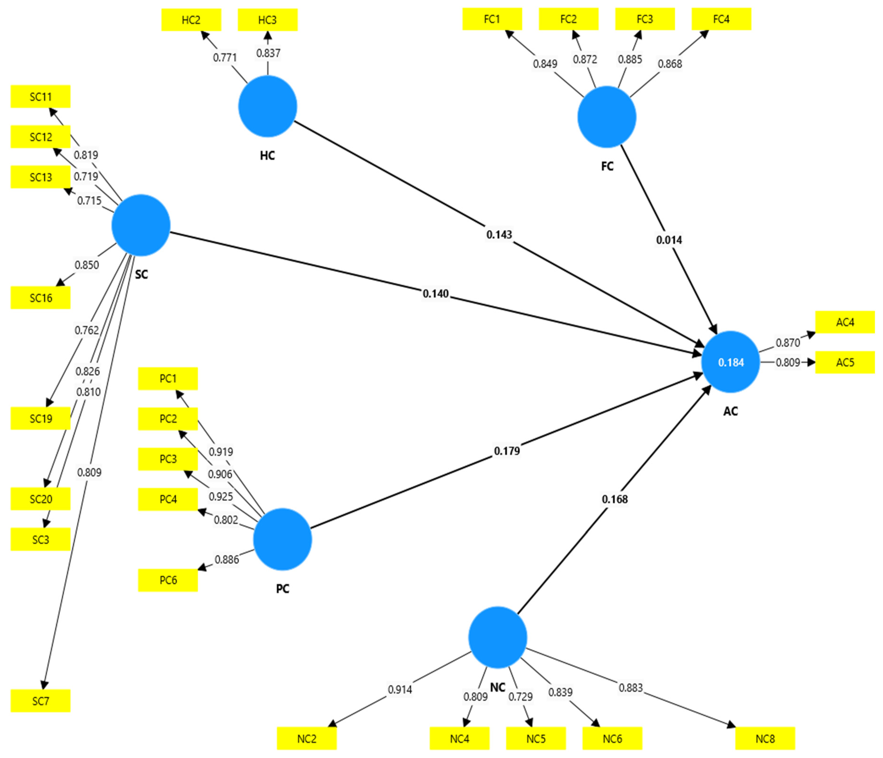 Economies 13 00013 g003
