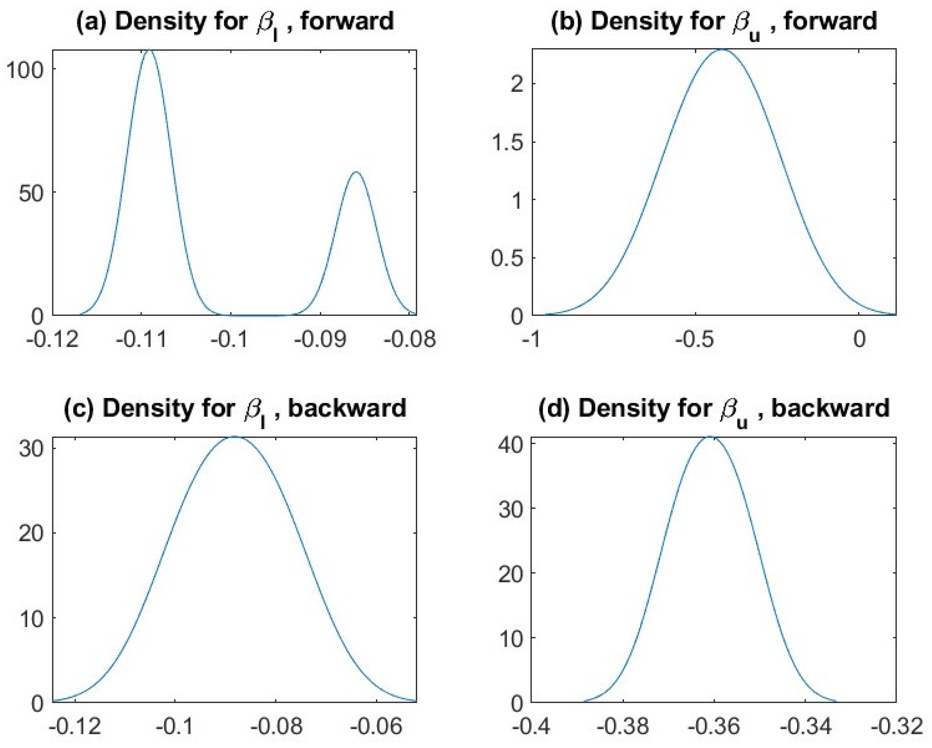 Economies 13 00014 g001
