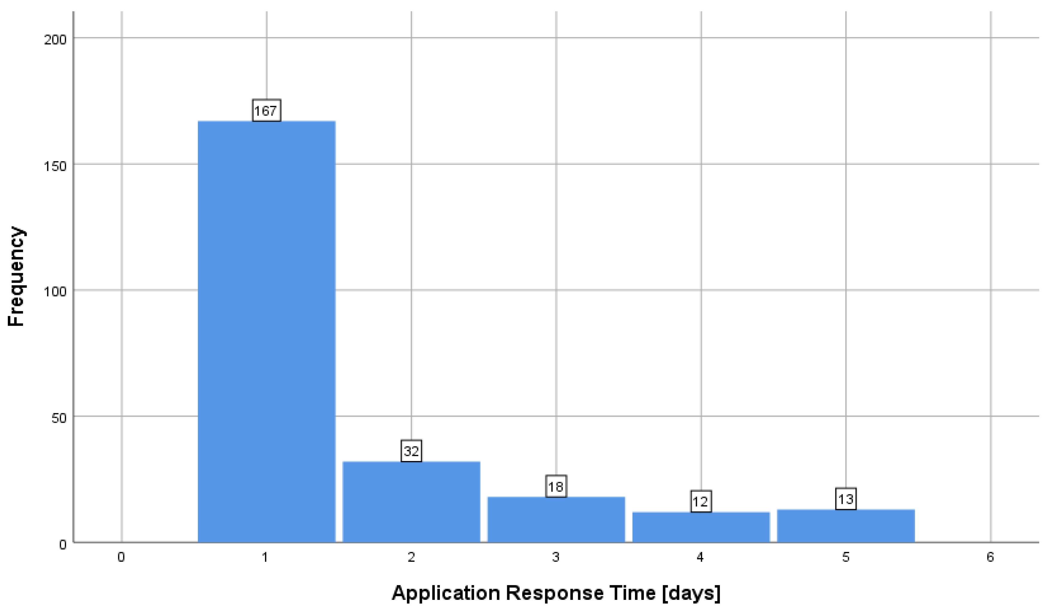 Economies 13 00016 g004
