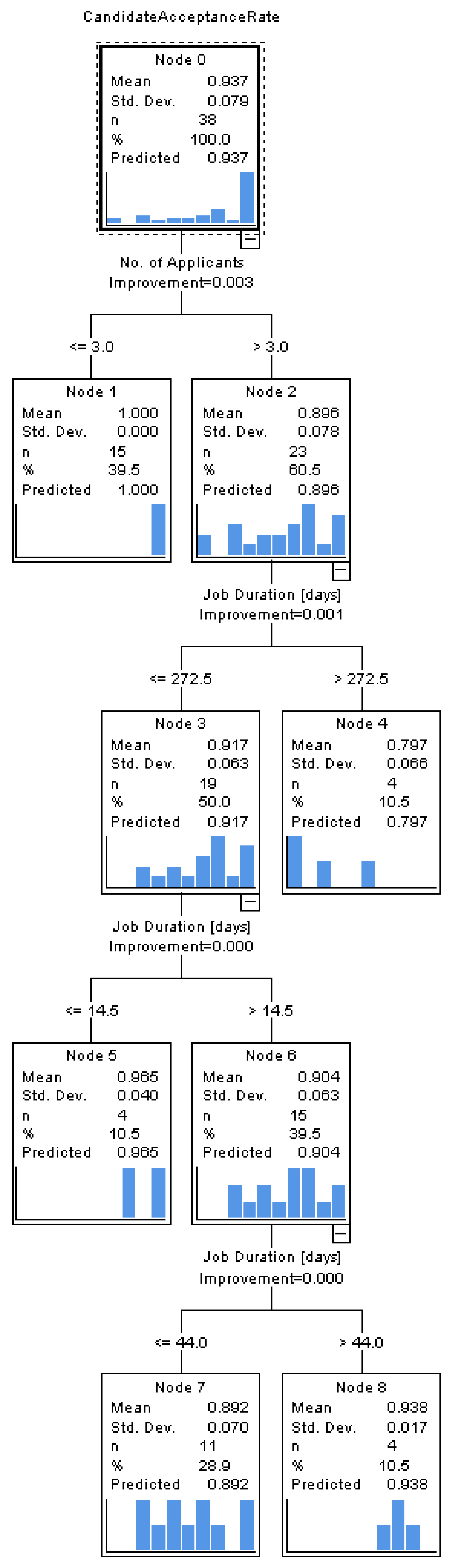 Economies 13 00016 g005