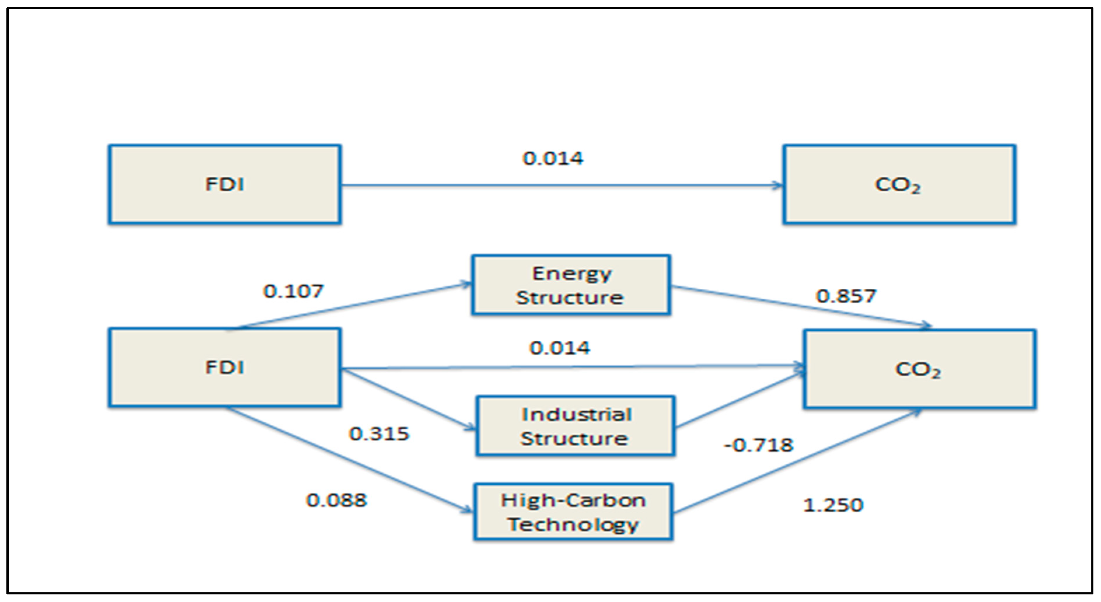 Economies 13 00018 g002