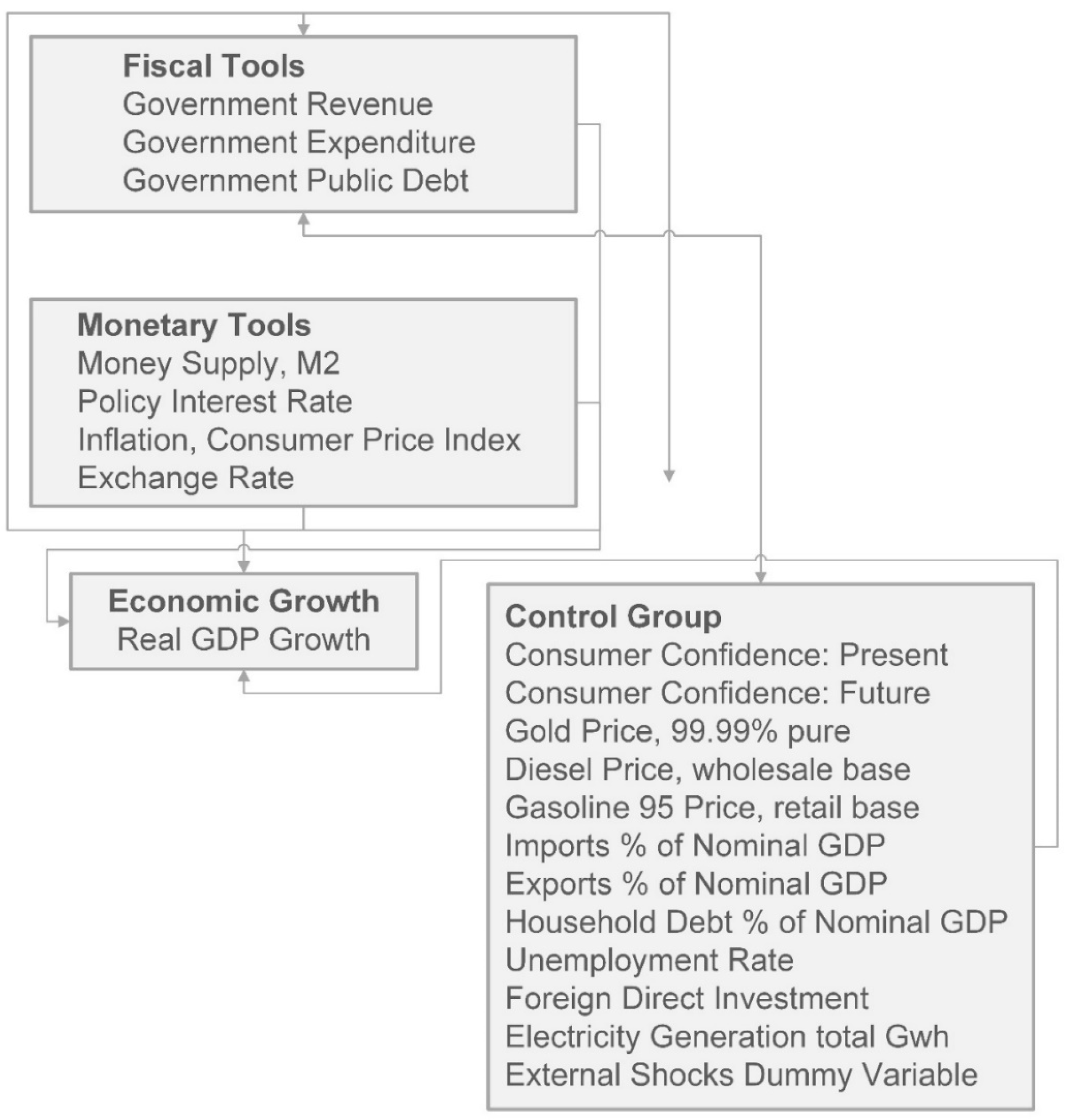 Economies 13 00019 g001