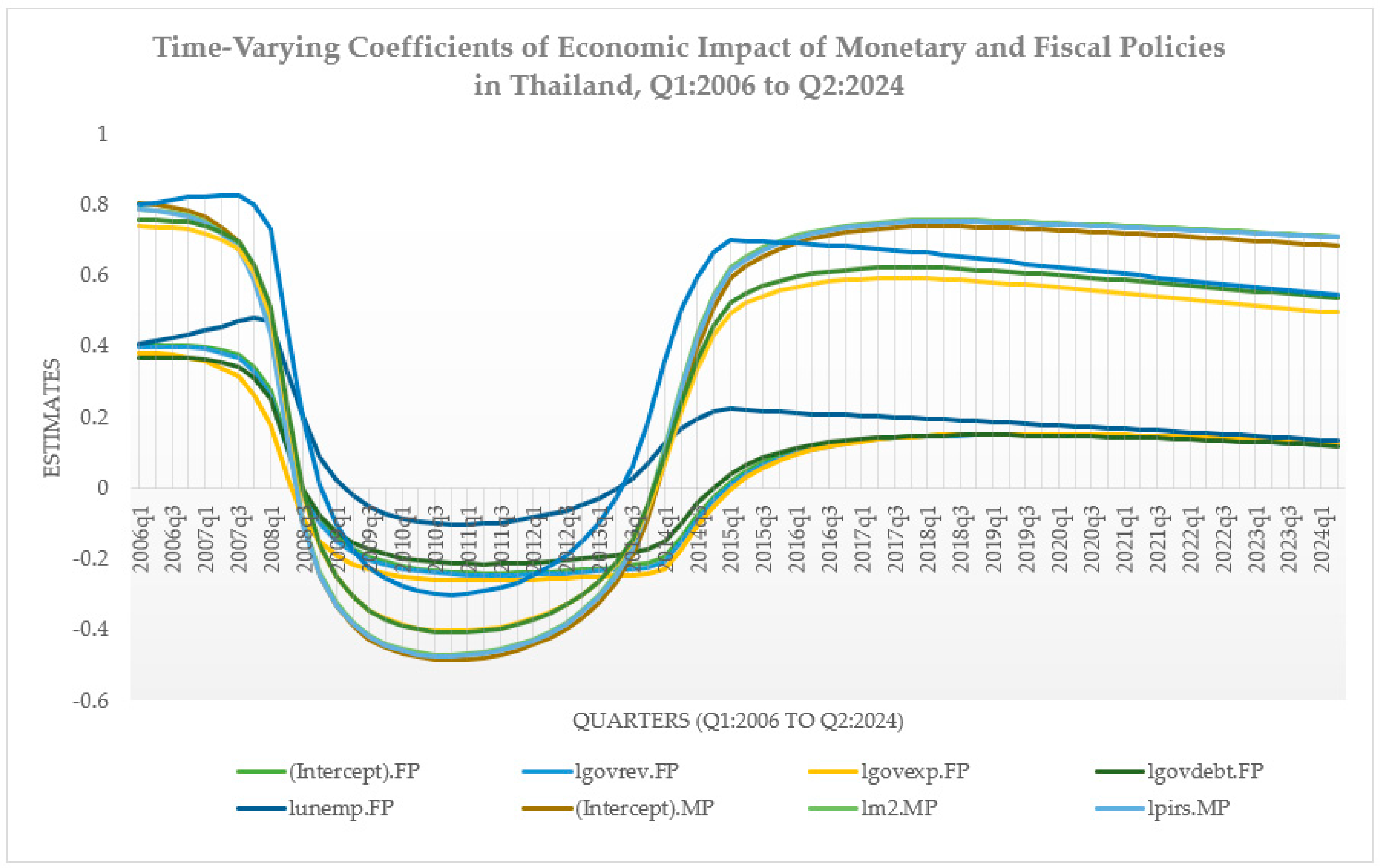 Economies 13 00019 g002