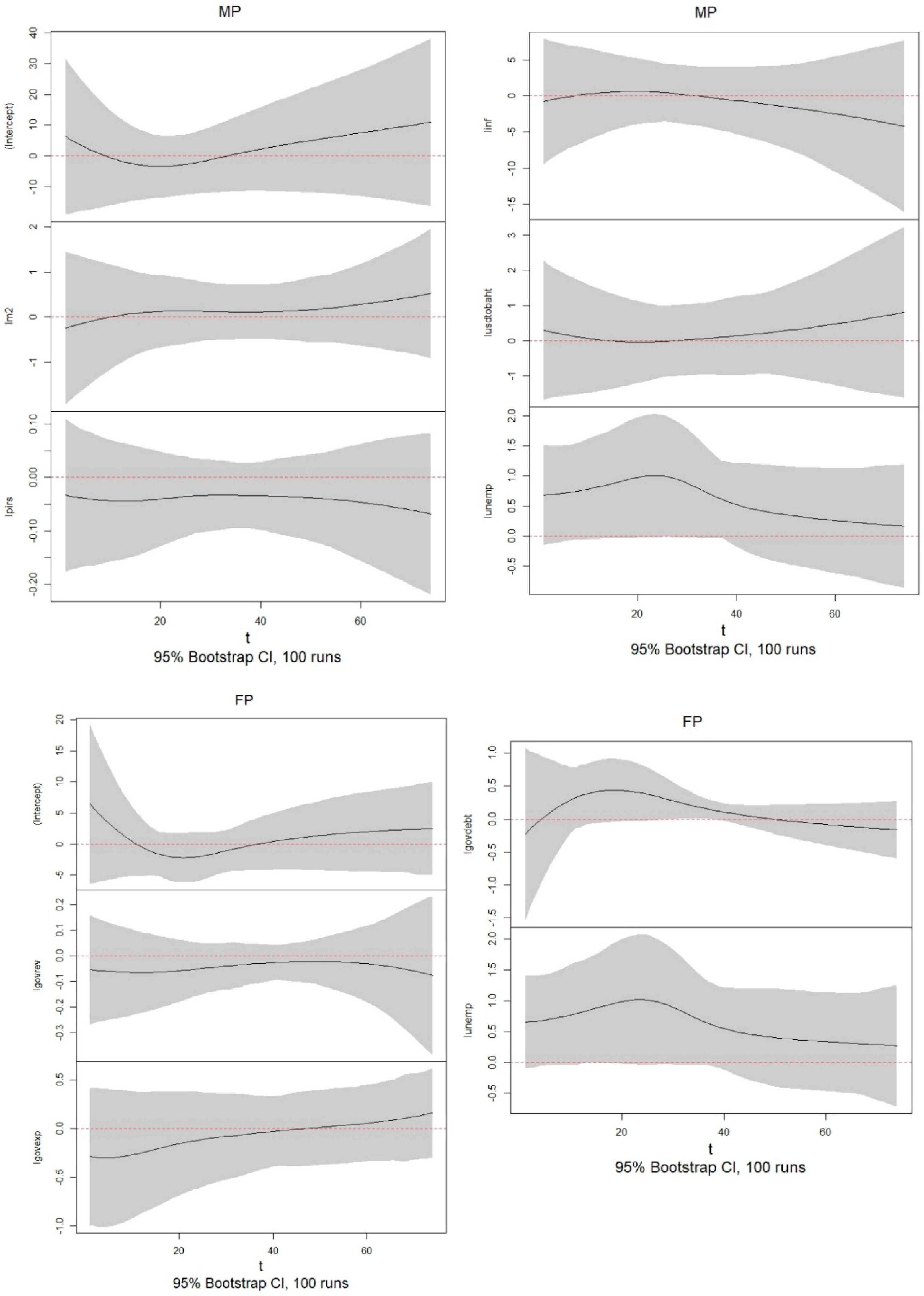 Economies 13 00019 g003