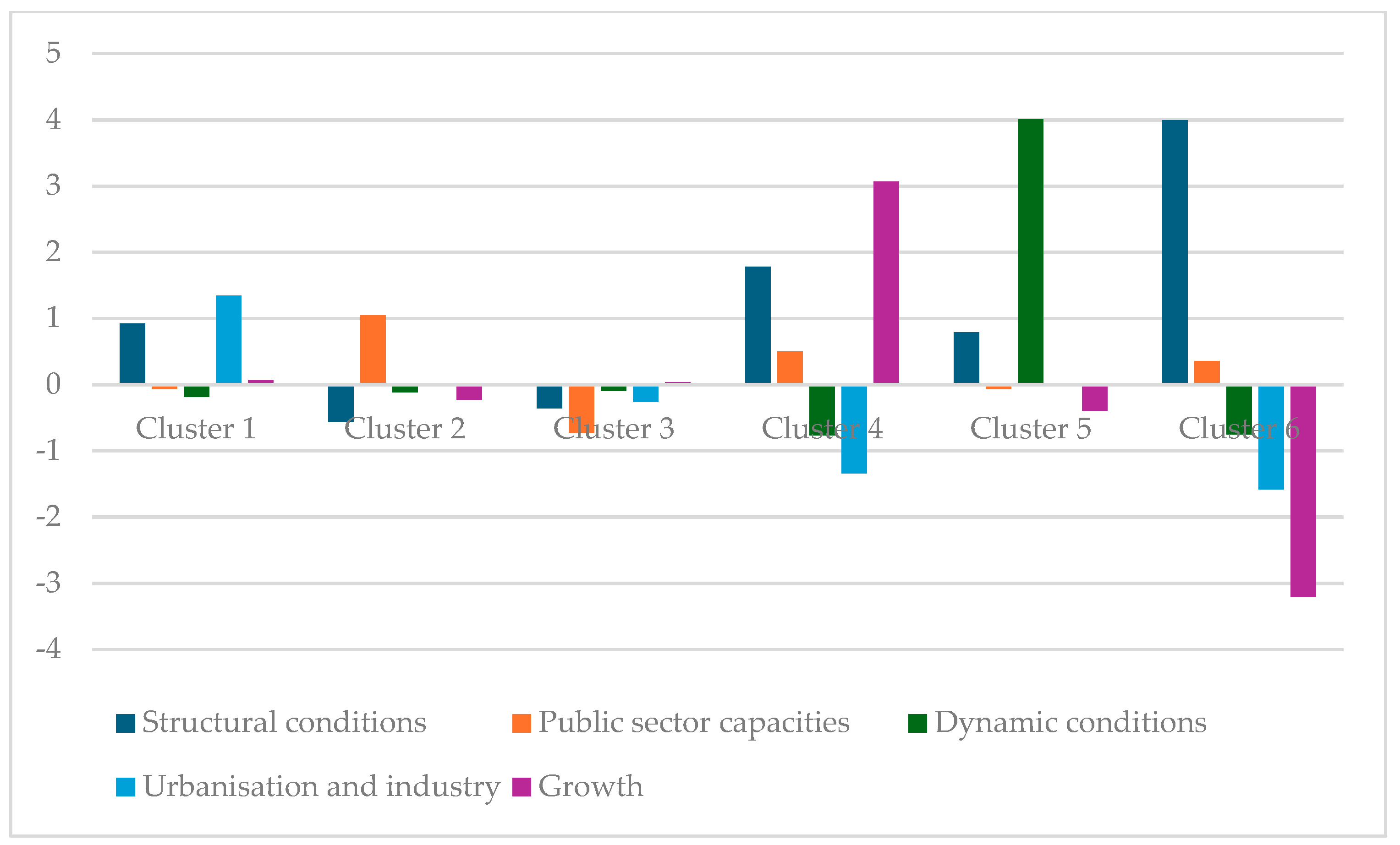 Economies 13 00021 g001
