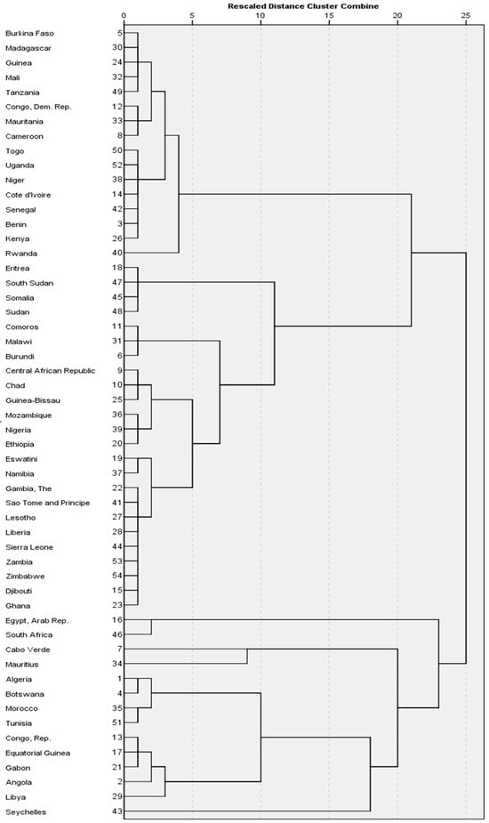 Economies 13 00021 g0a1