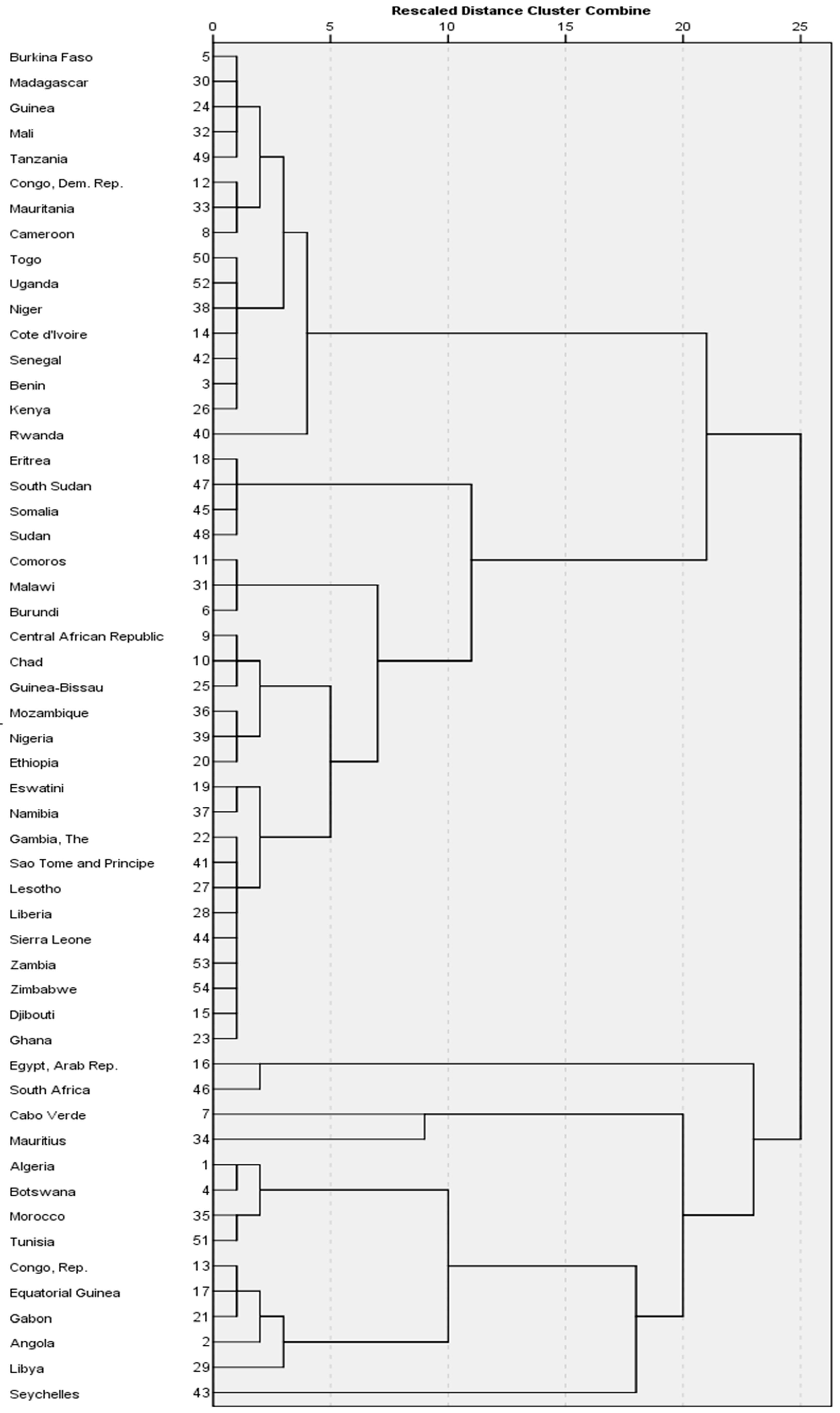 Economies 13 00021 g0a1
