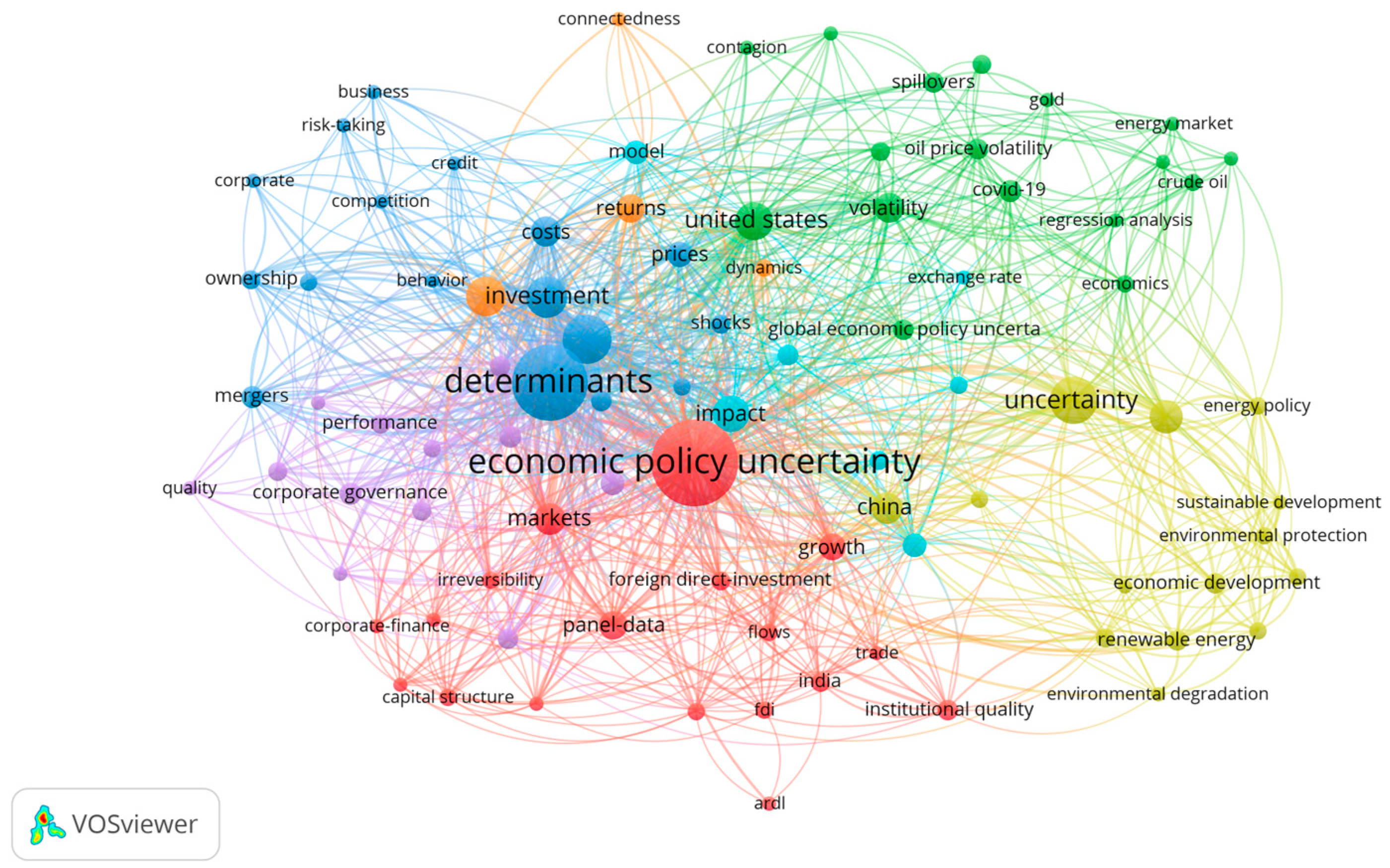 Economies 13 00022 g001