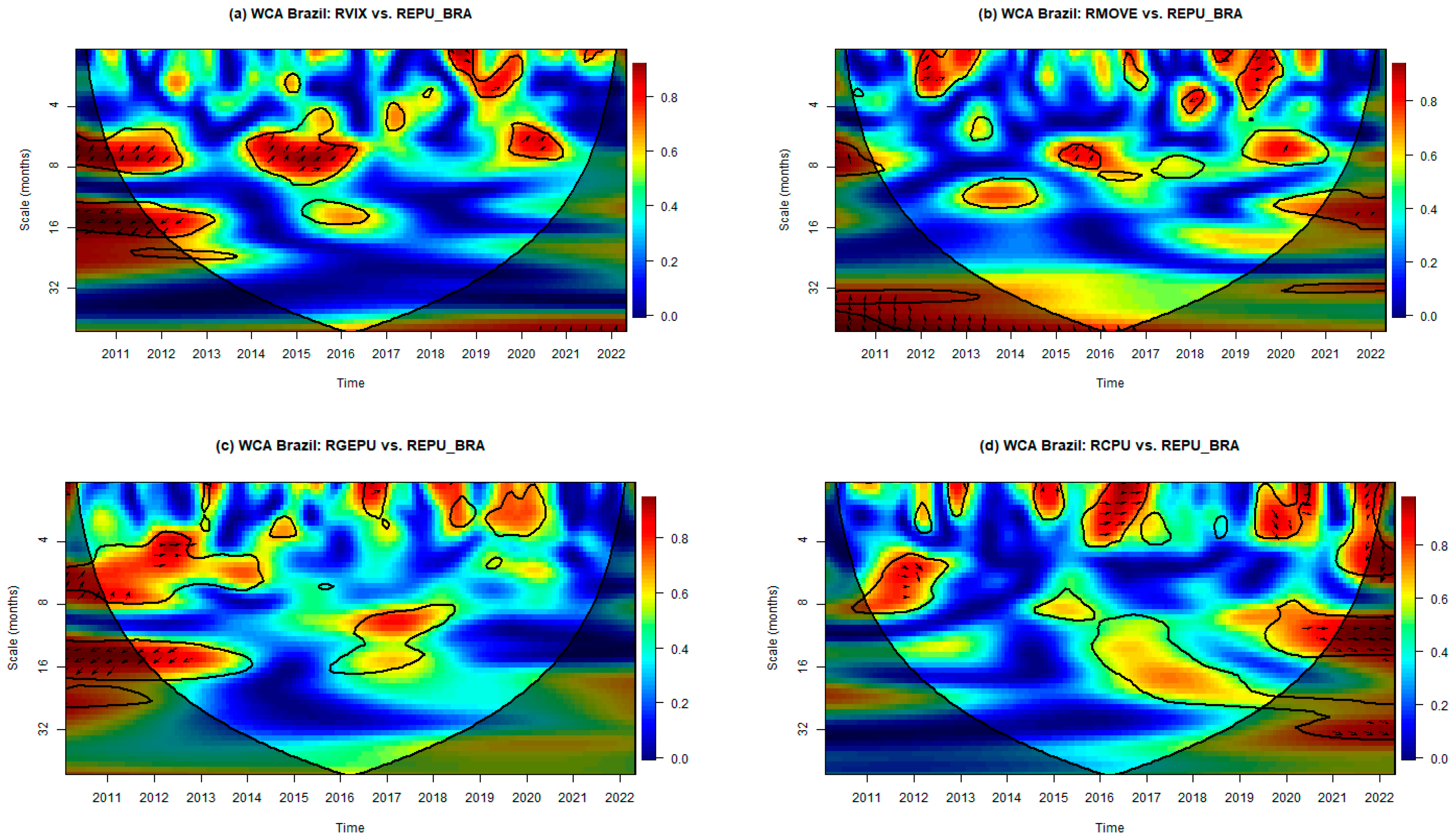 Economies 13 00022 g002a