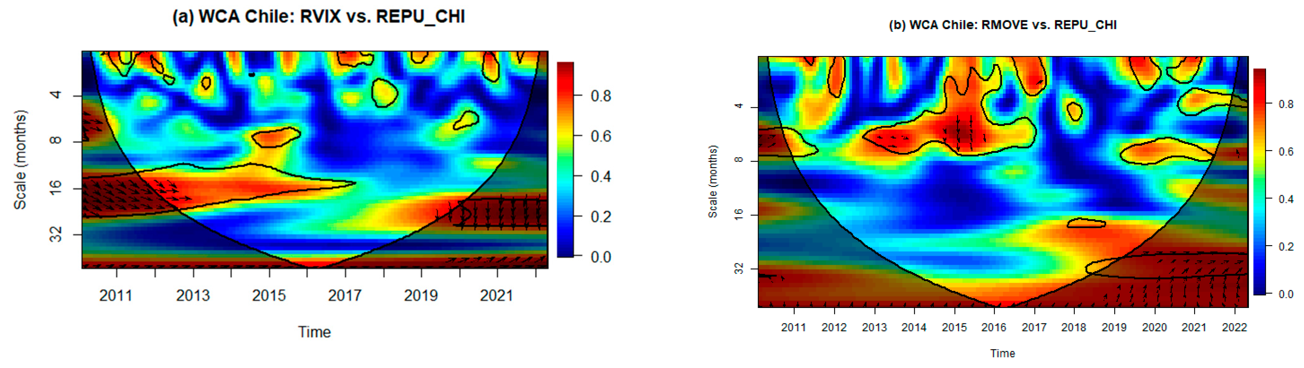 Economies 13 00022 g003a