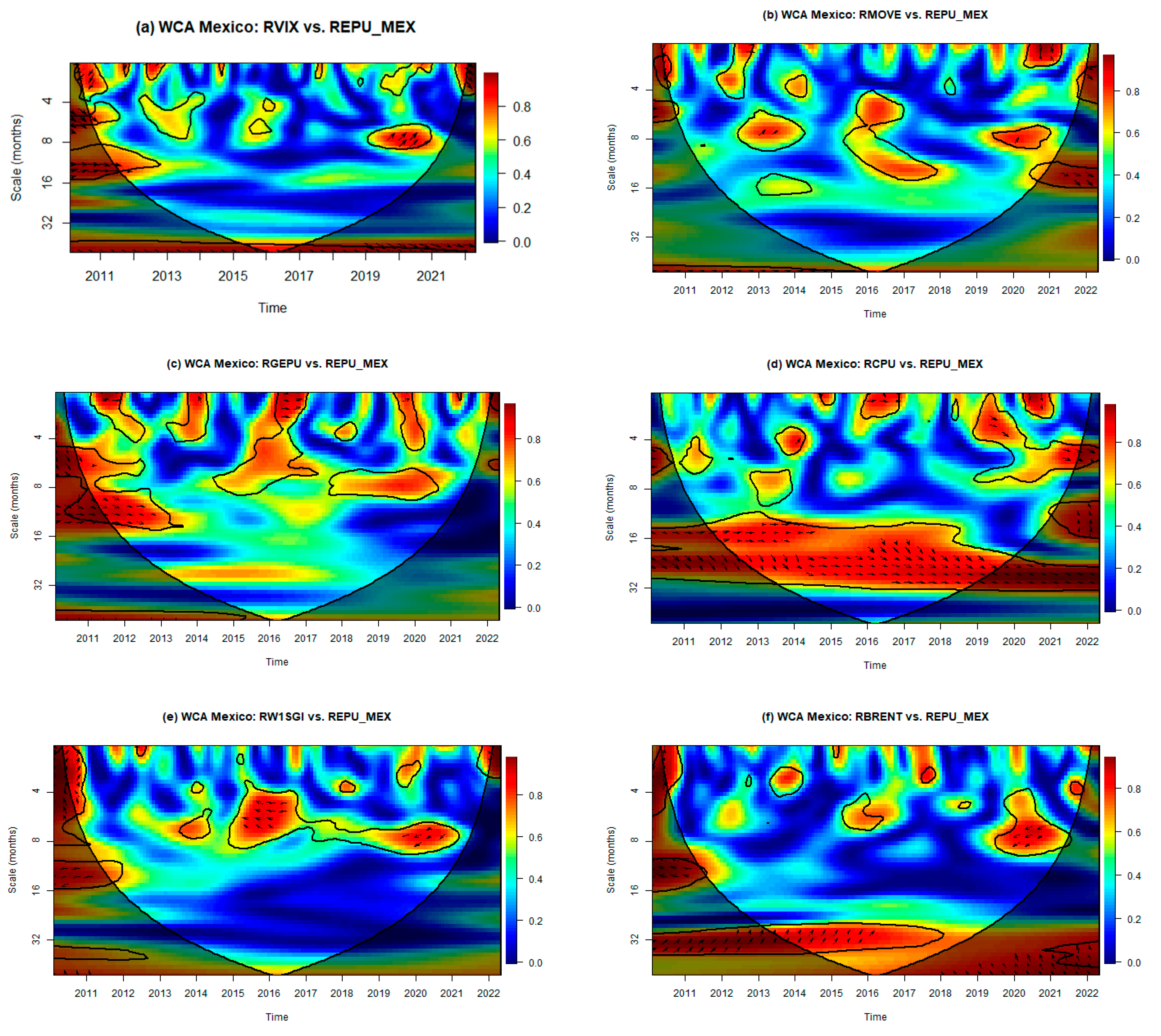 Economies 13 00022 g005