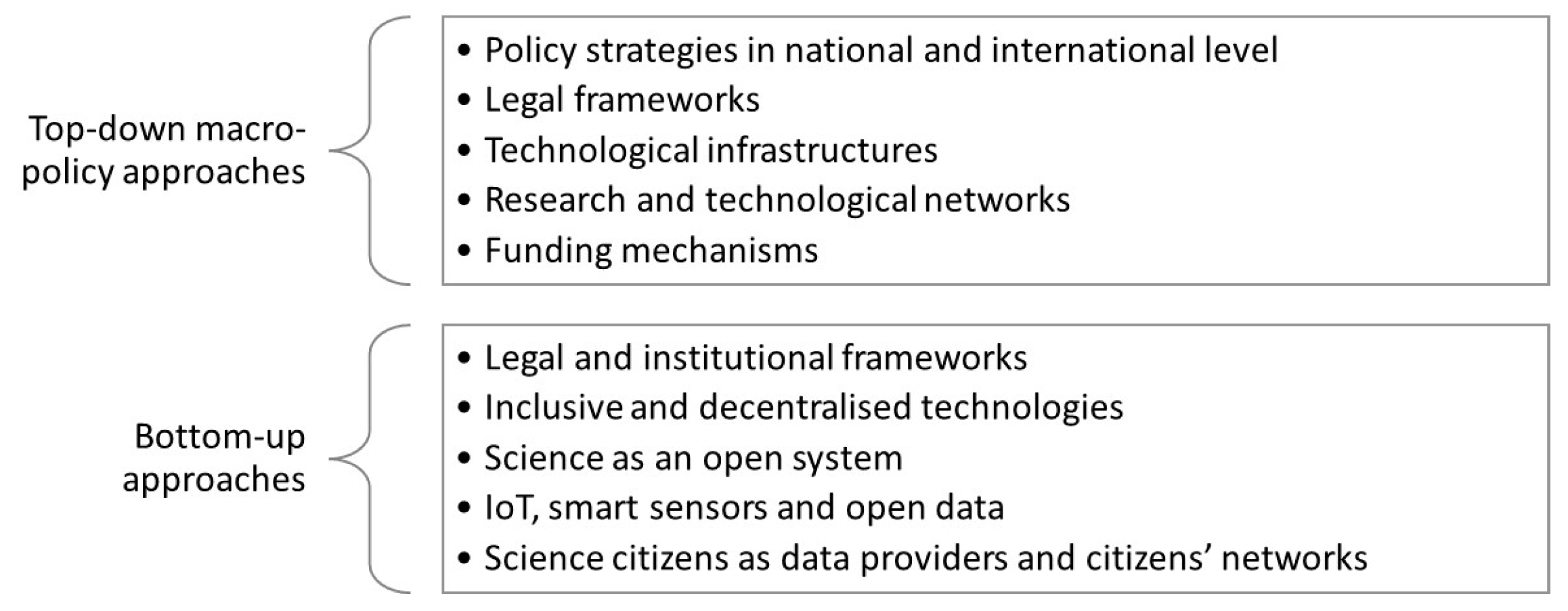 Economies 13 00023 g001