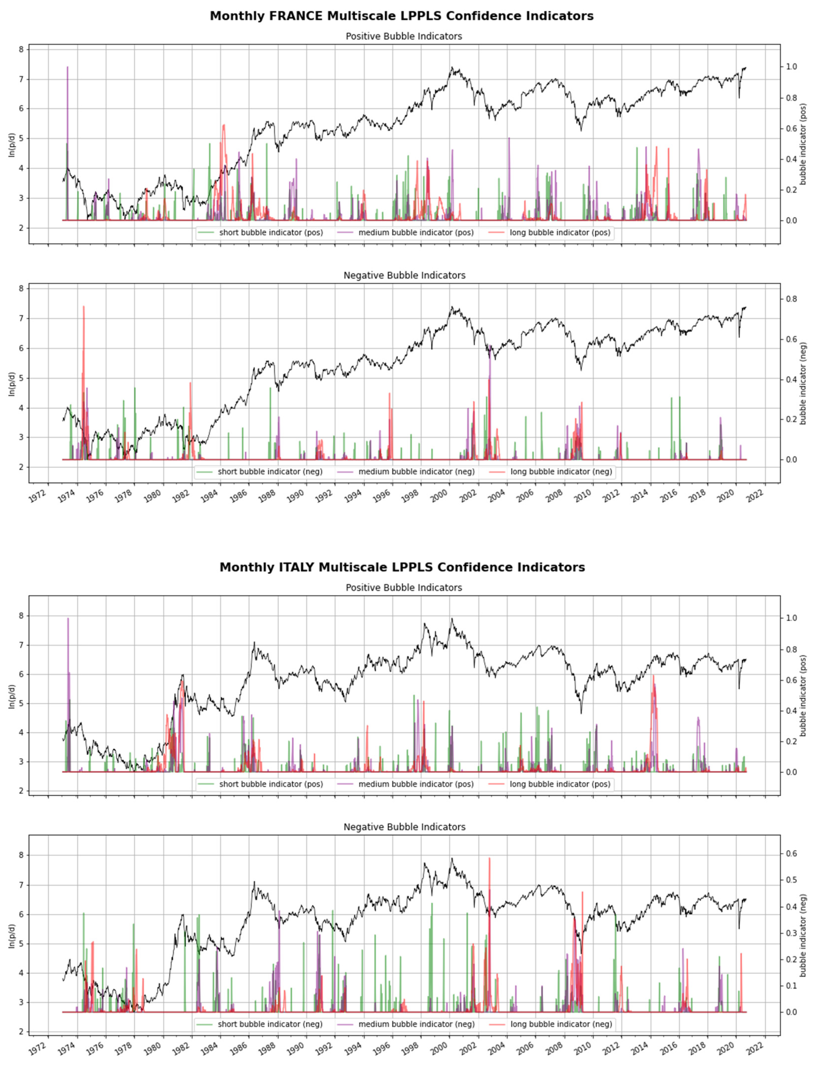 Economies 13 00024 g001b