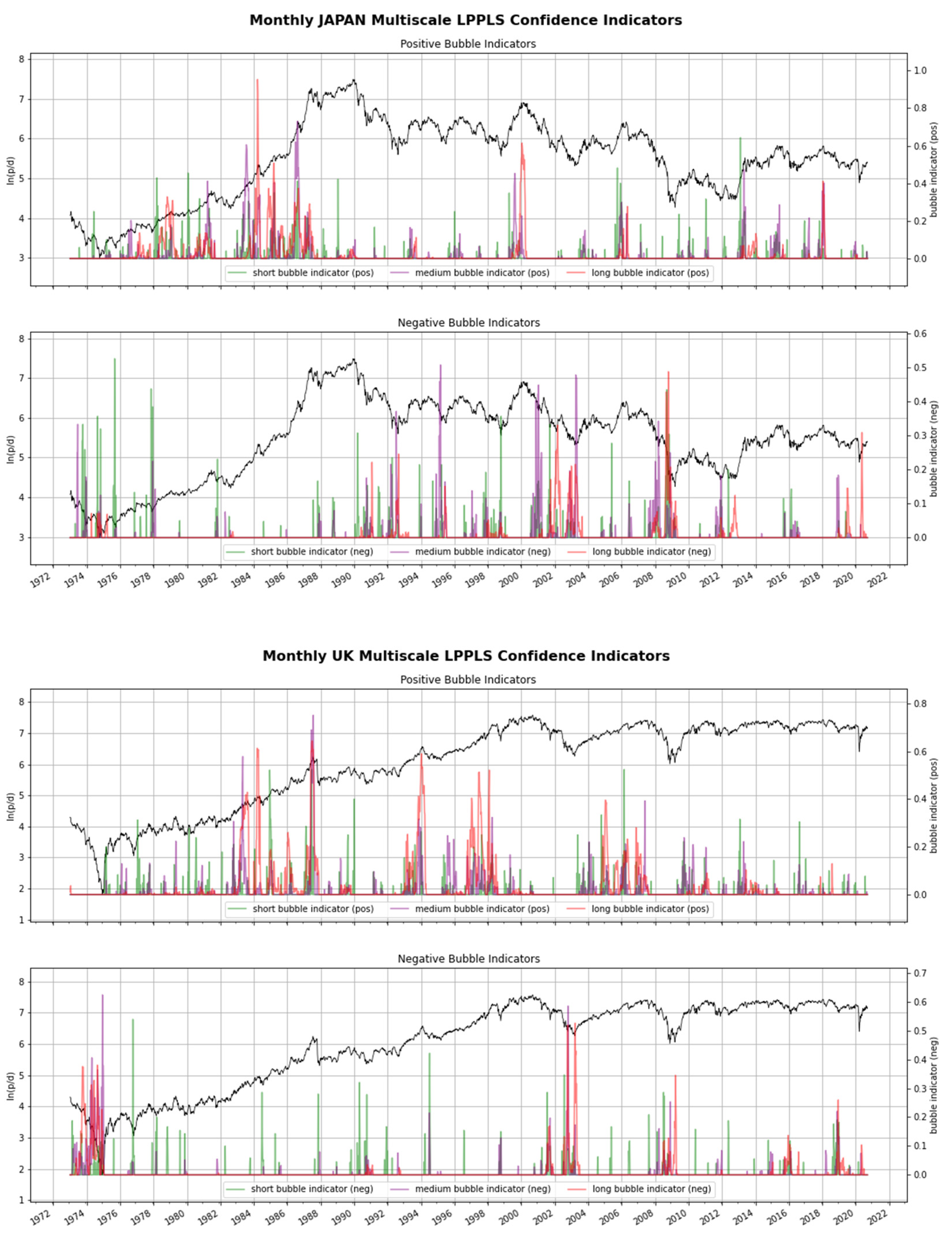 Economies 13 00024 g001c