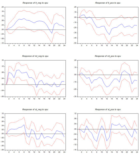 Economies 13 00024 g0a1