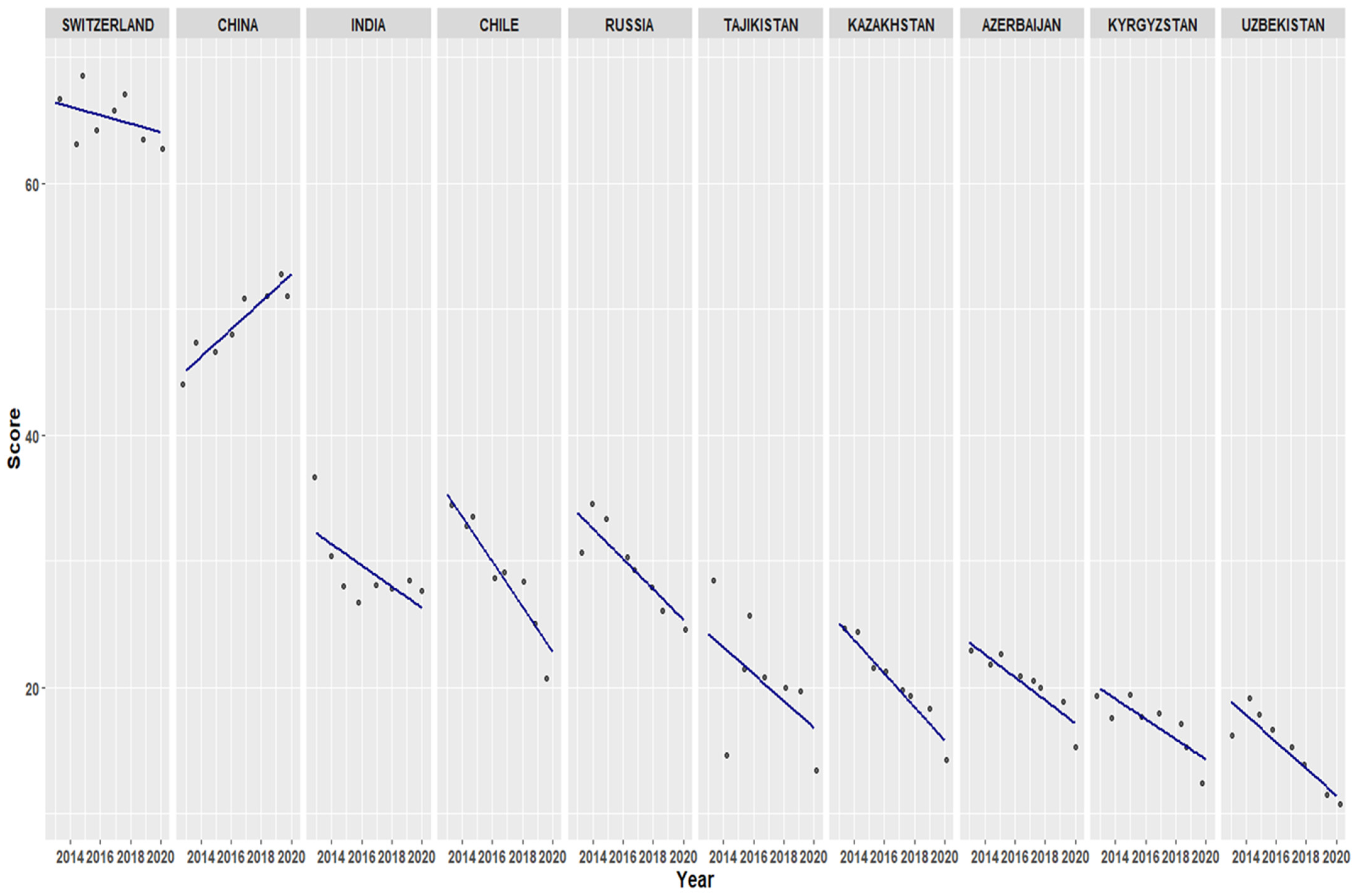 Economies 13 00025 g004