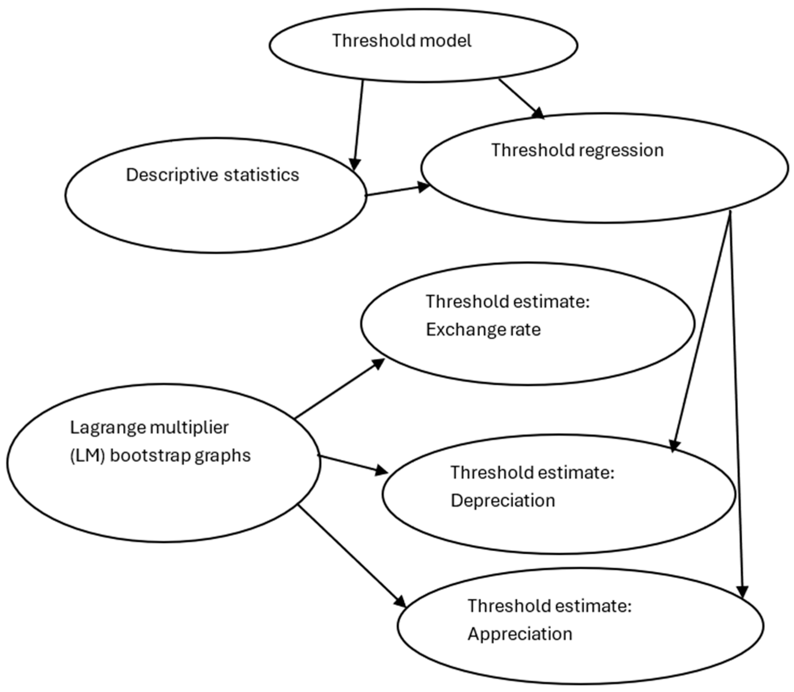 Economies 13 00027 g001