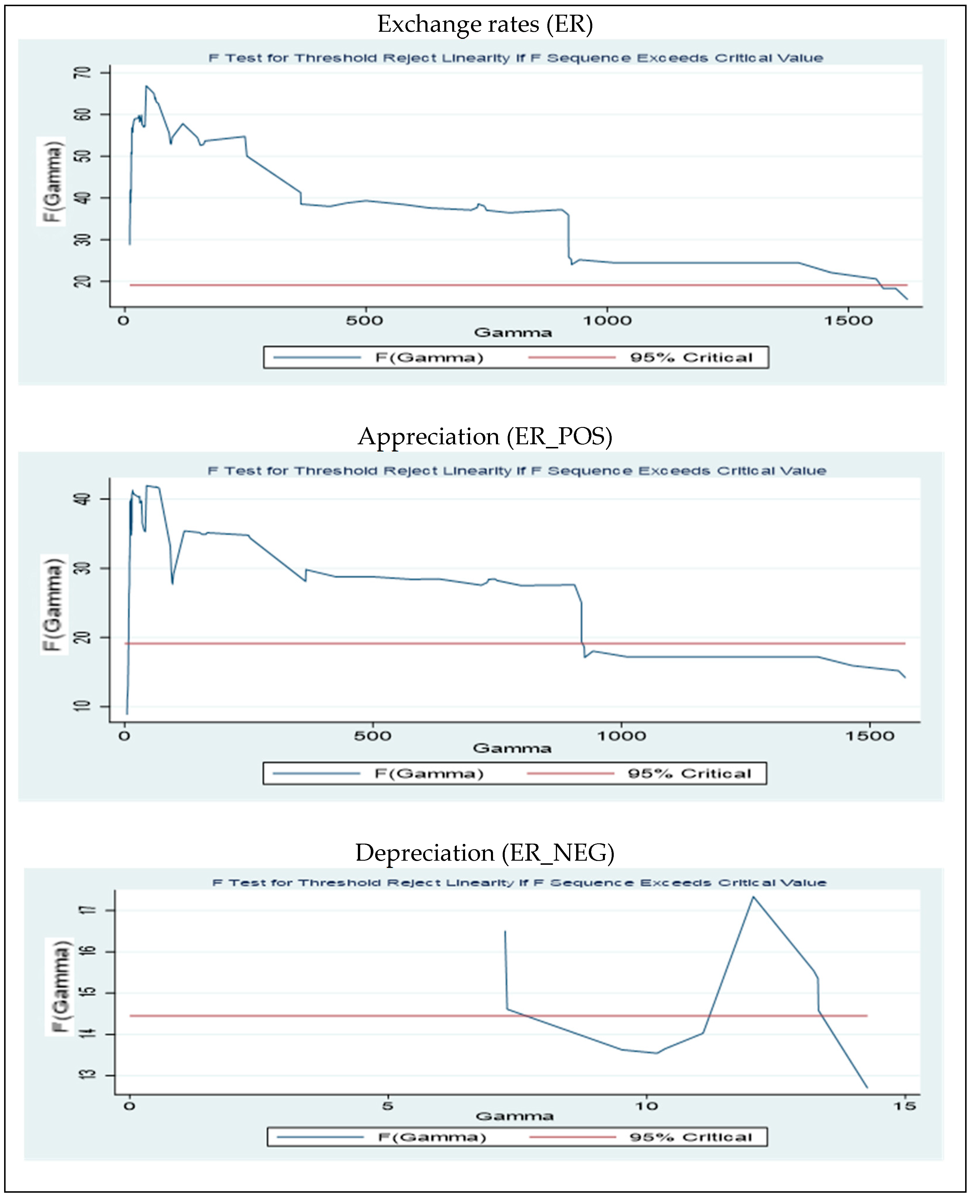 Economies 13 00027 g002