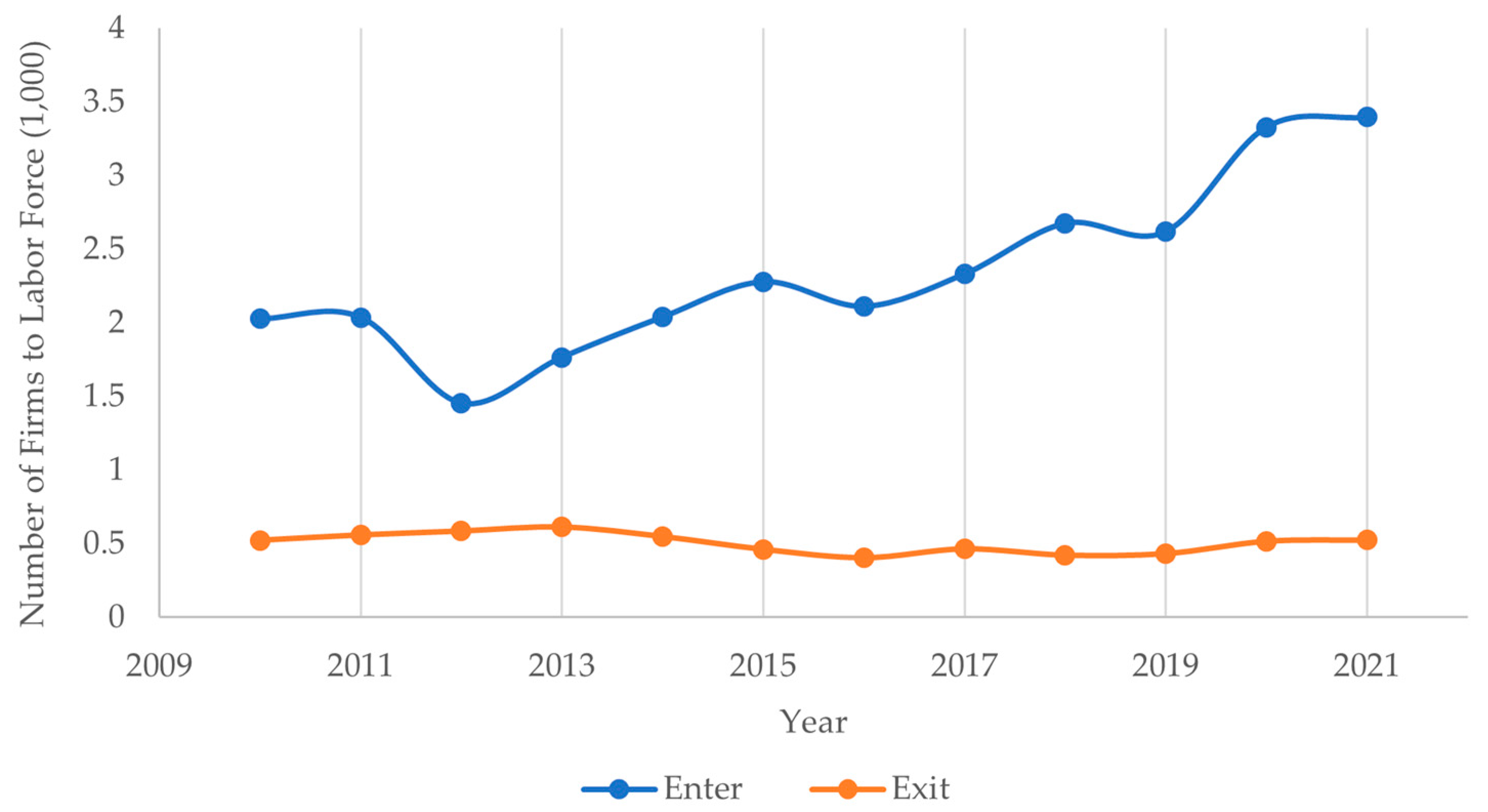 Economies 13 00028 g001