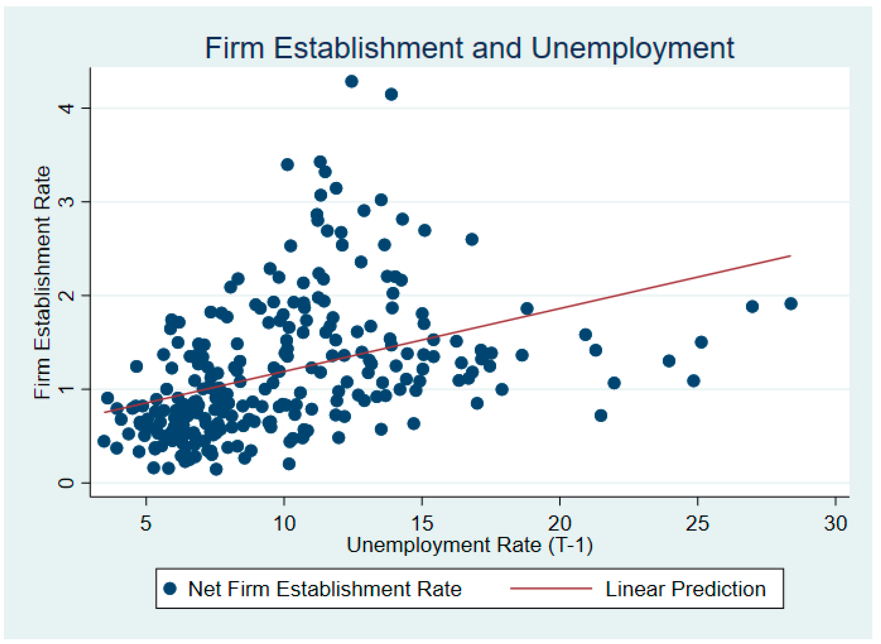Economies 13 00028 g003