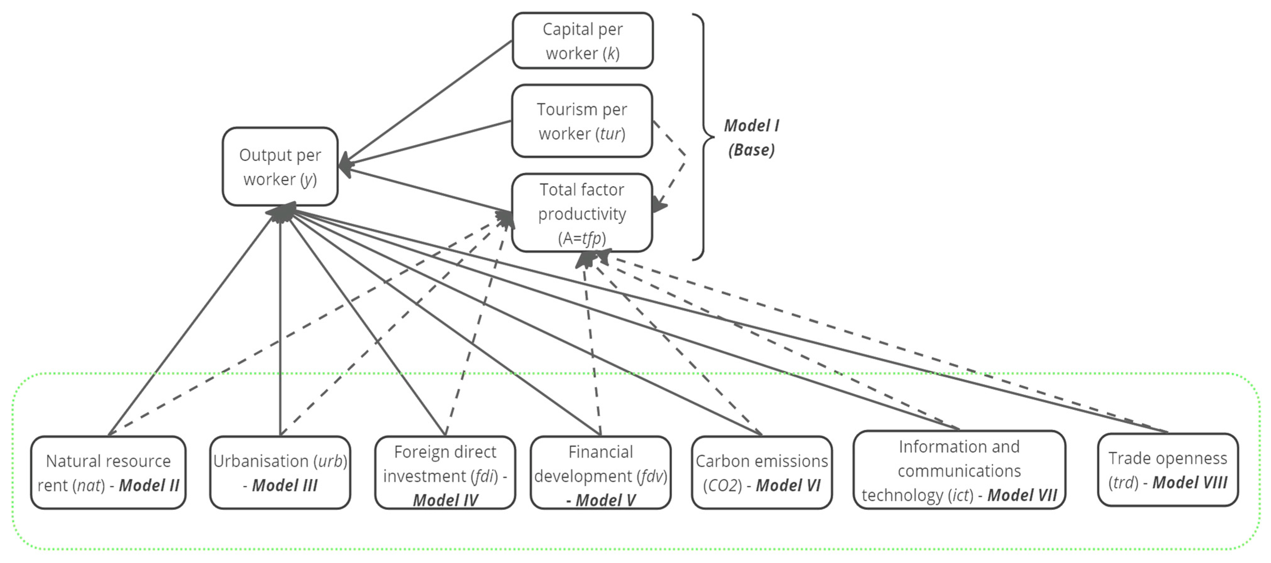 Economies 13 00029 g001